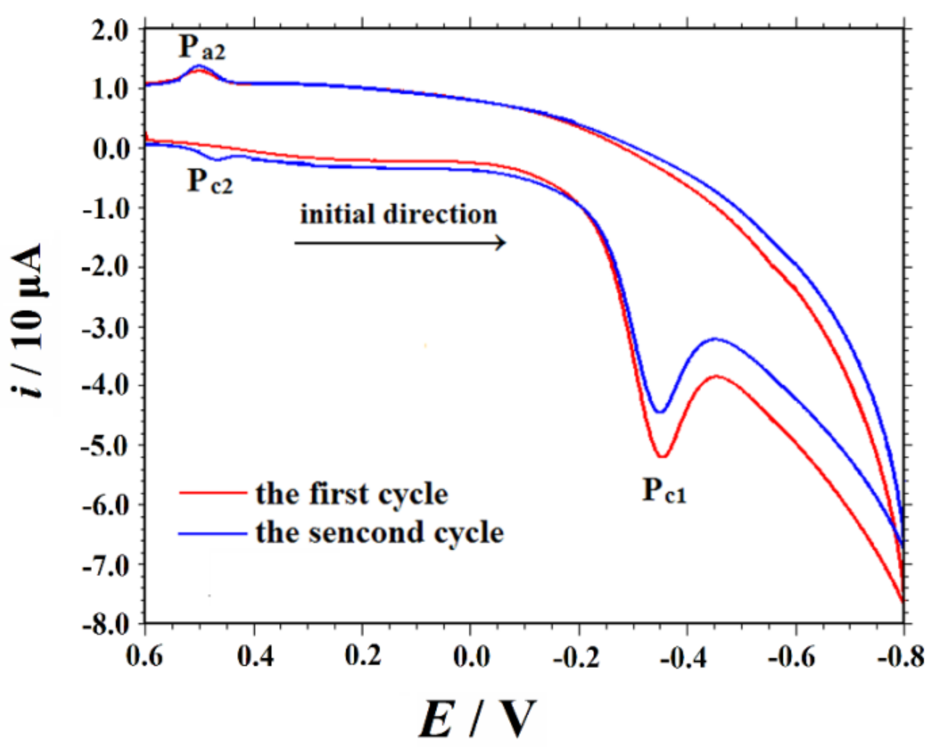 Nanomaterials 09 00429 g003