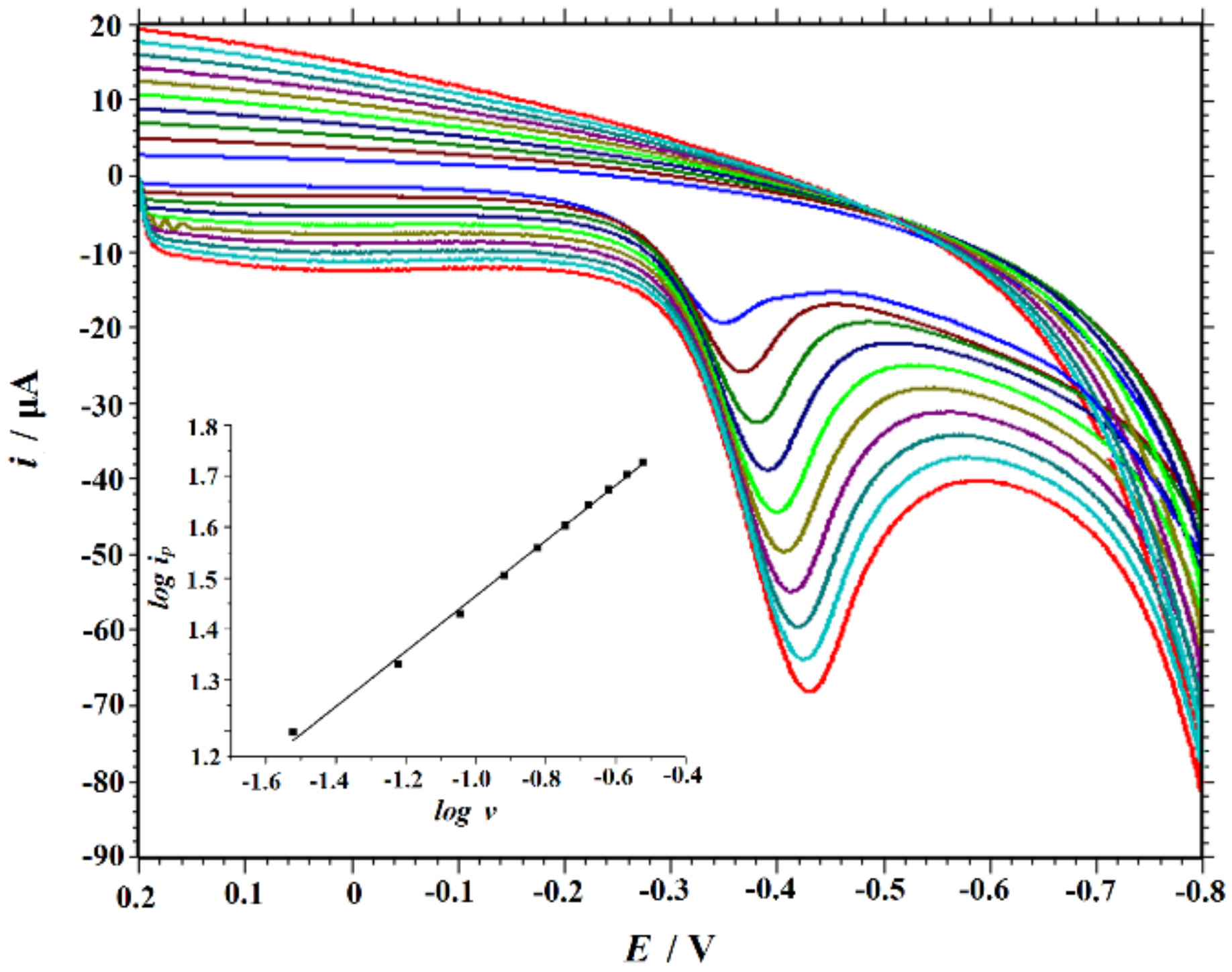 Nanomaterials 09 00429 g004