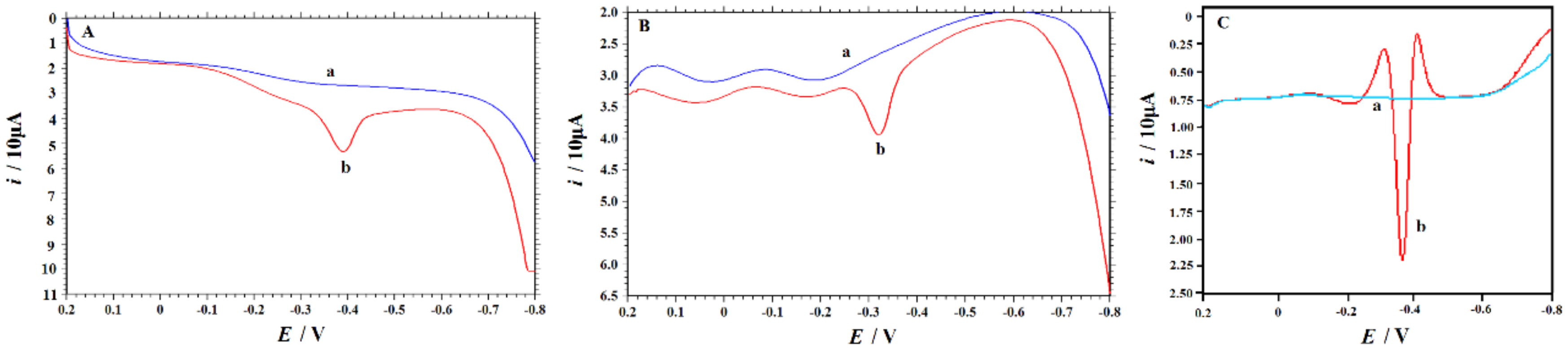 Nanomaterials 09 00429 g005