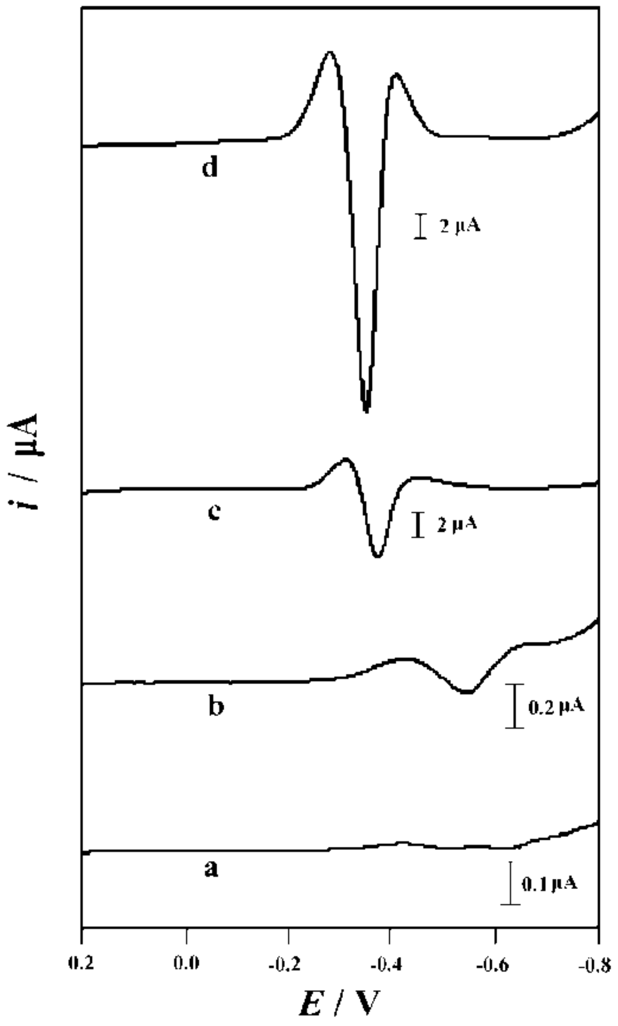 Nanomaterials 09 00429 g006