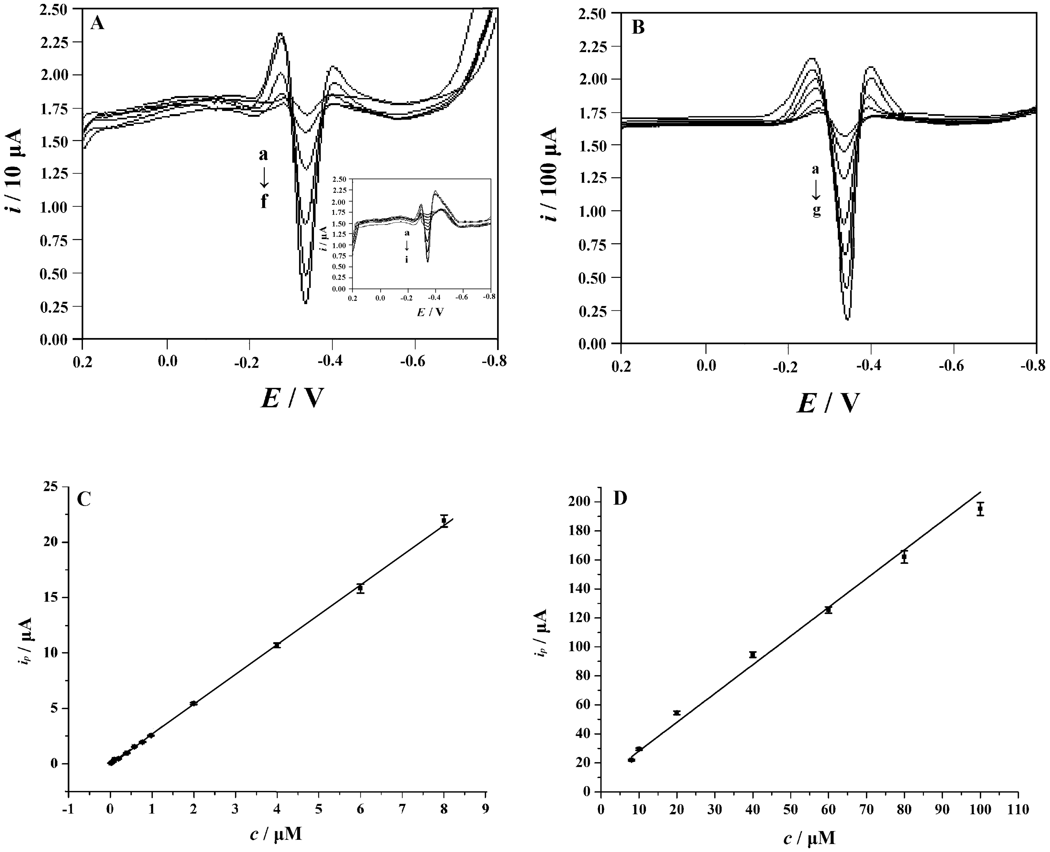Nanomaterials 09 00429 g009