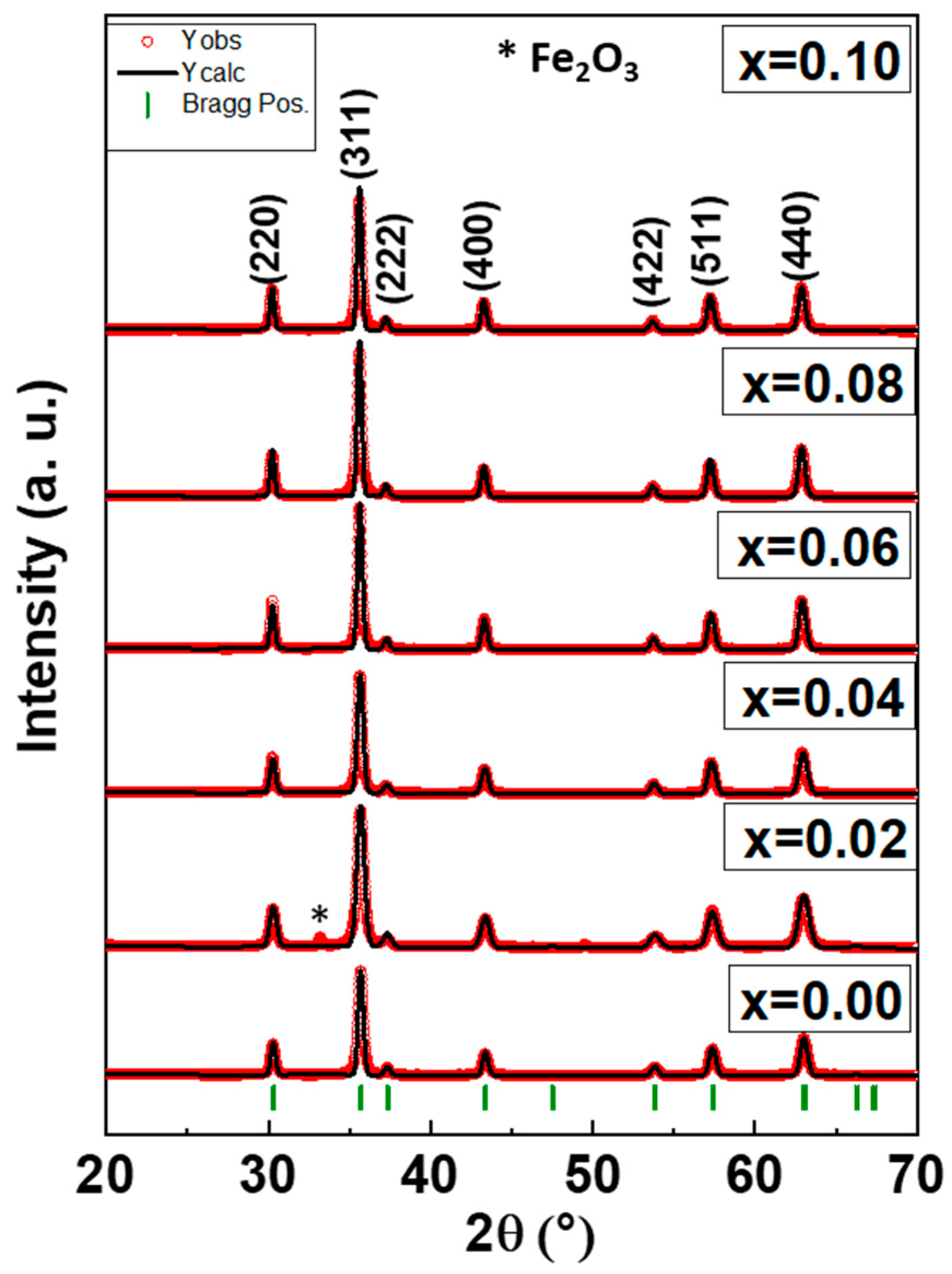Nanomaterials 09 00430 g001