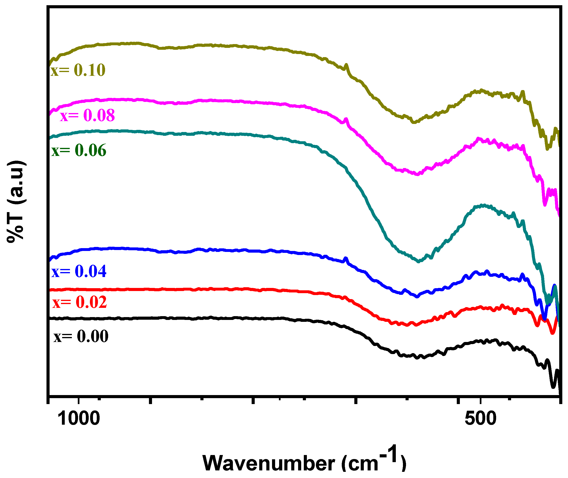 Nanomaterials 09 00430 g002