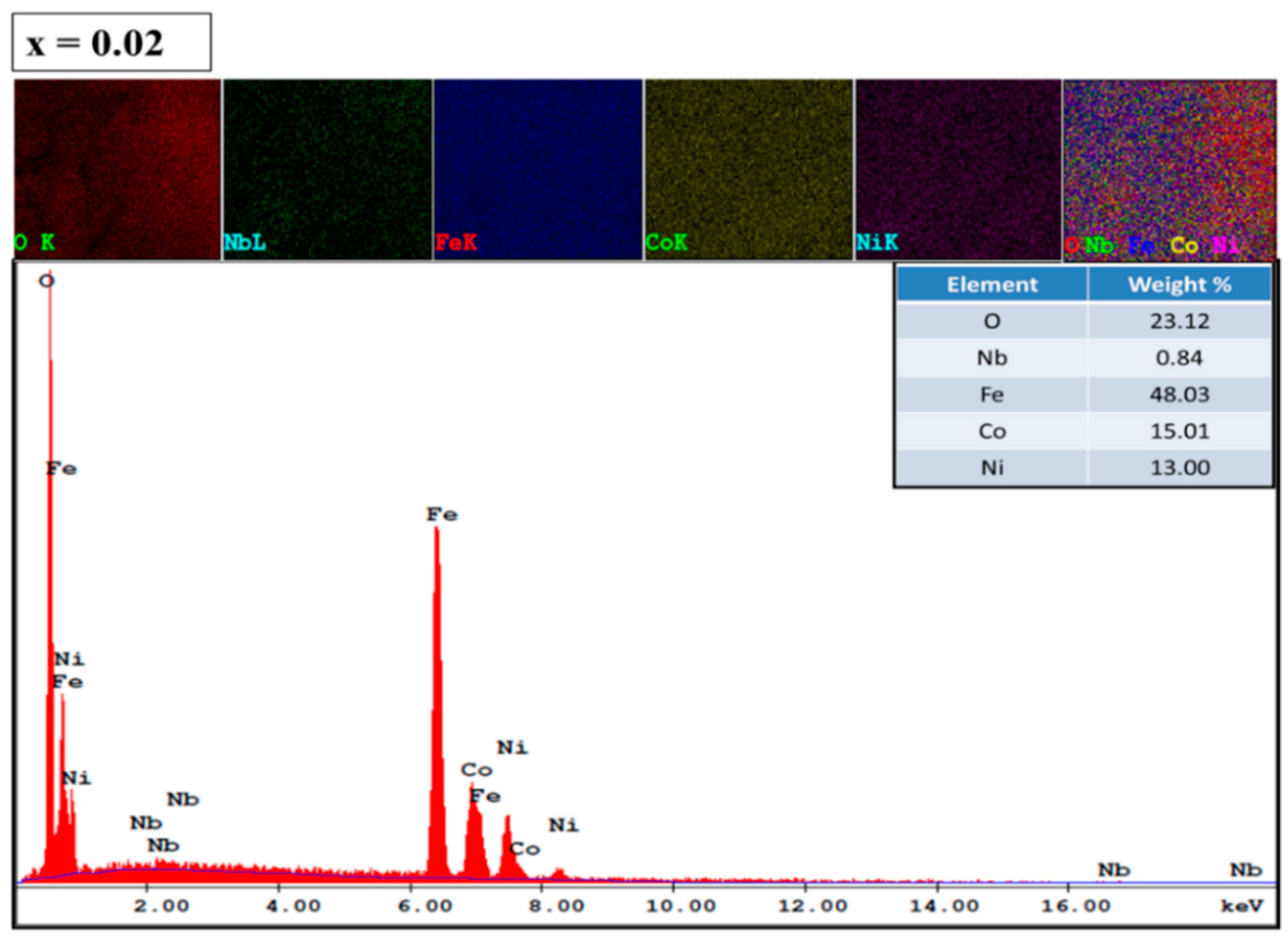 Nanomaterials 09 00430 g004a