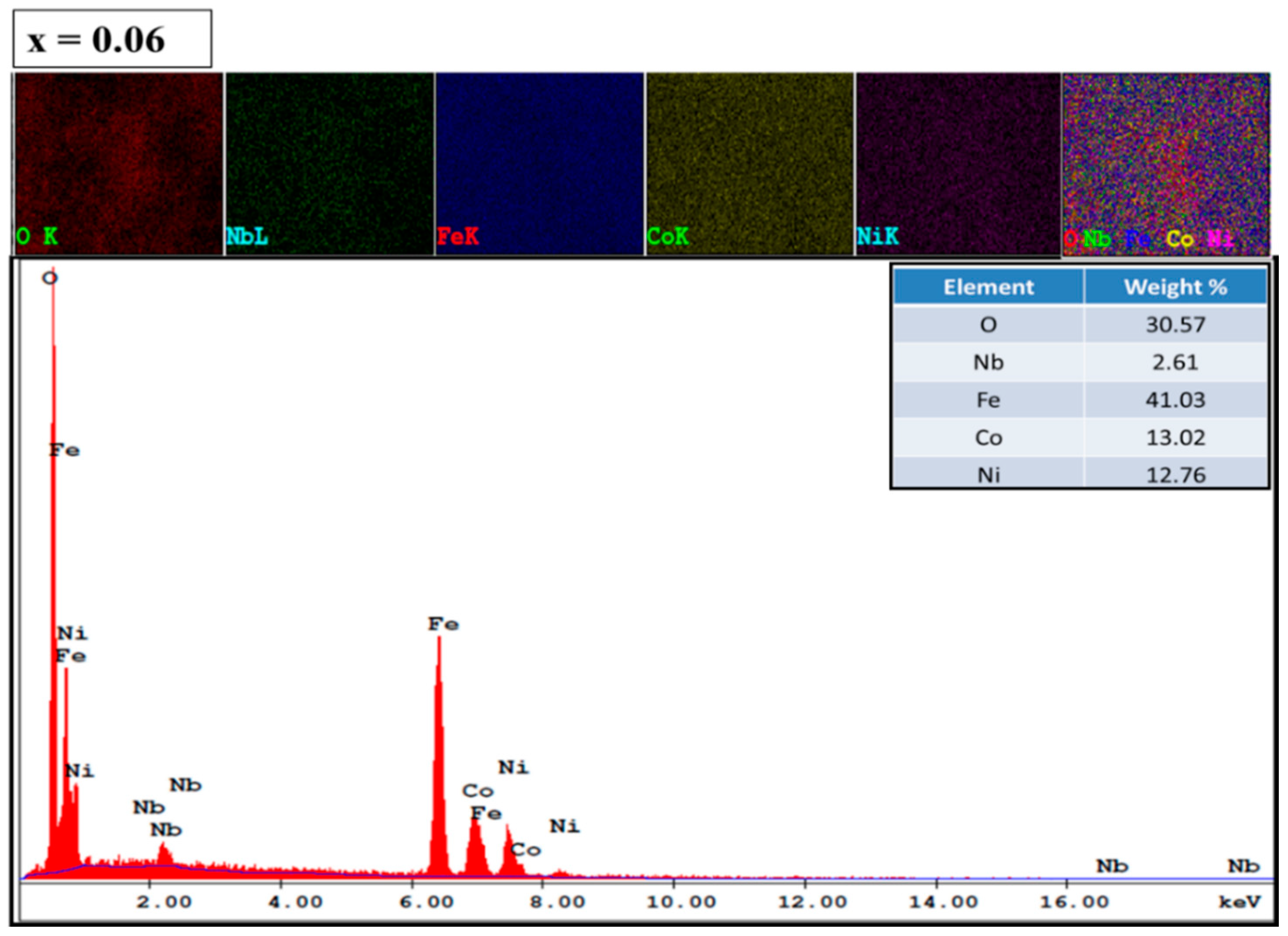 Nanomaterials 09 00430 g004b