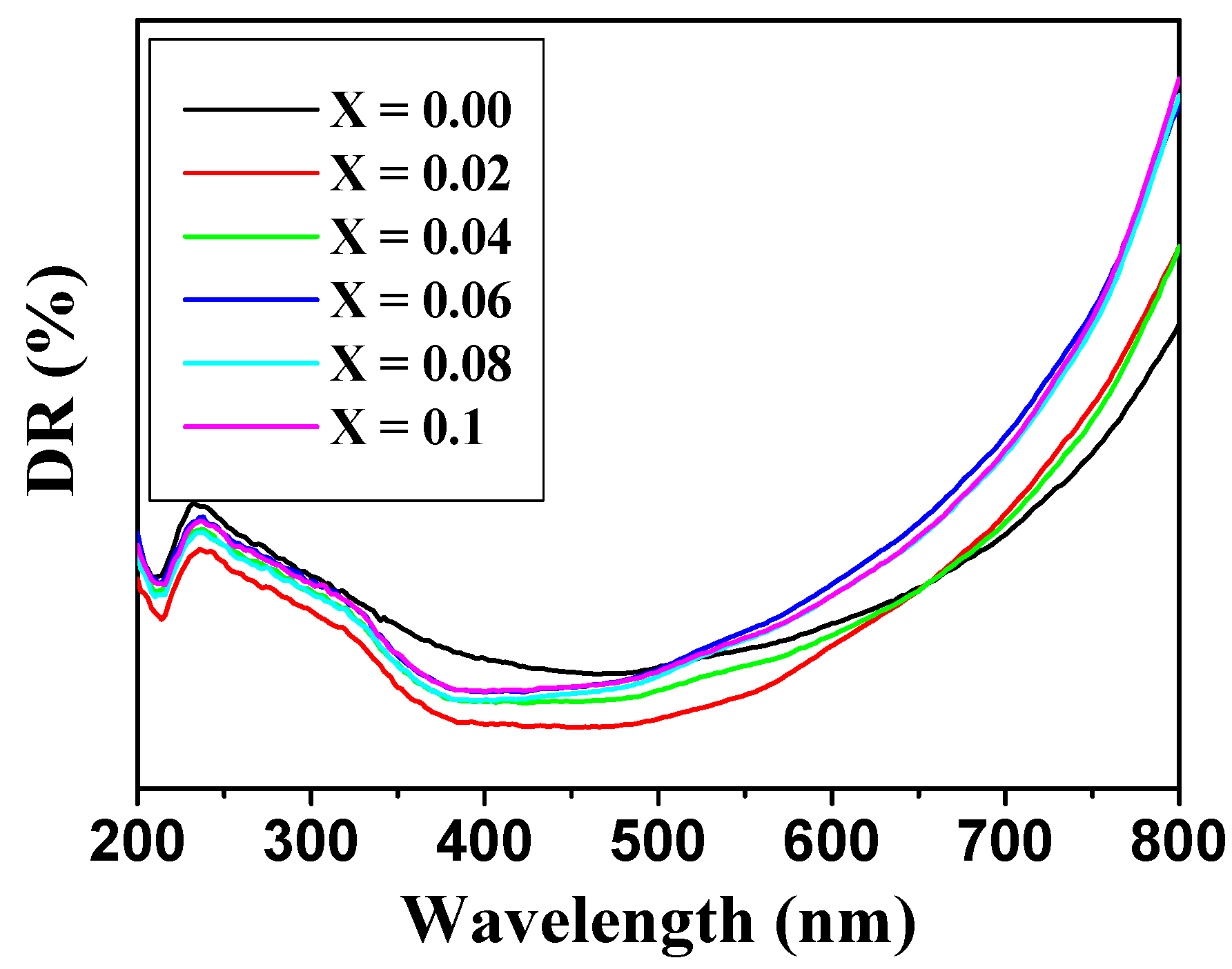 Nanomaterials 09 00430 g006