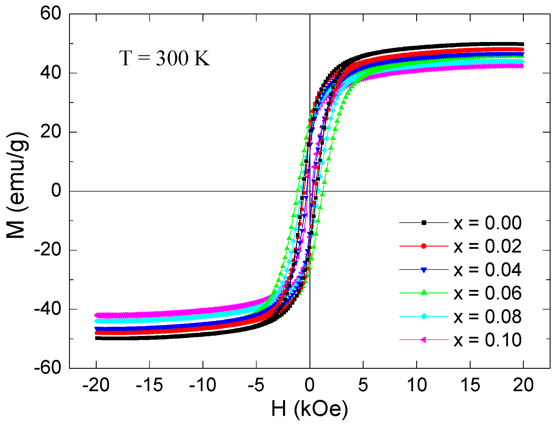 Nanomaterials 09 00430 g008