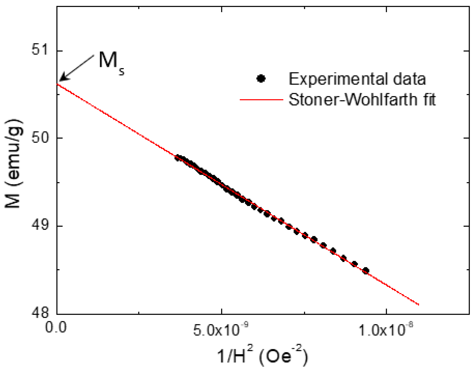 Nanomaterials 09 00430 g009