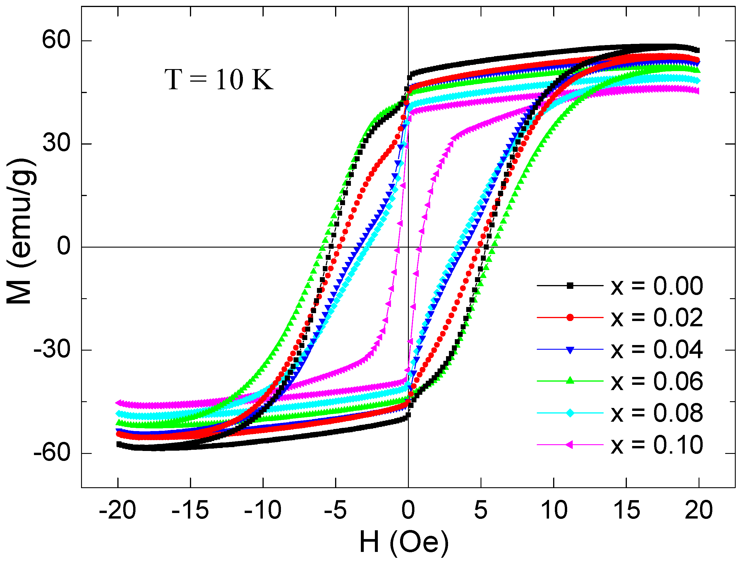 Nanomaterials 09 00430 g010