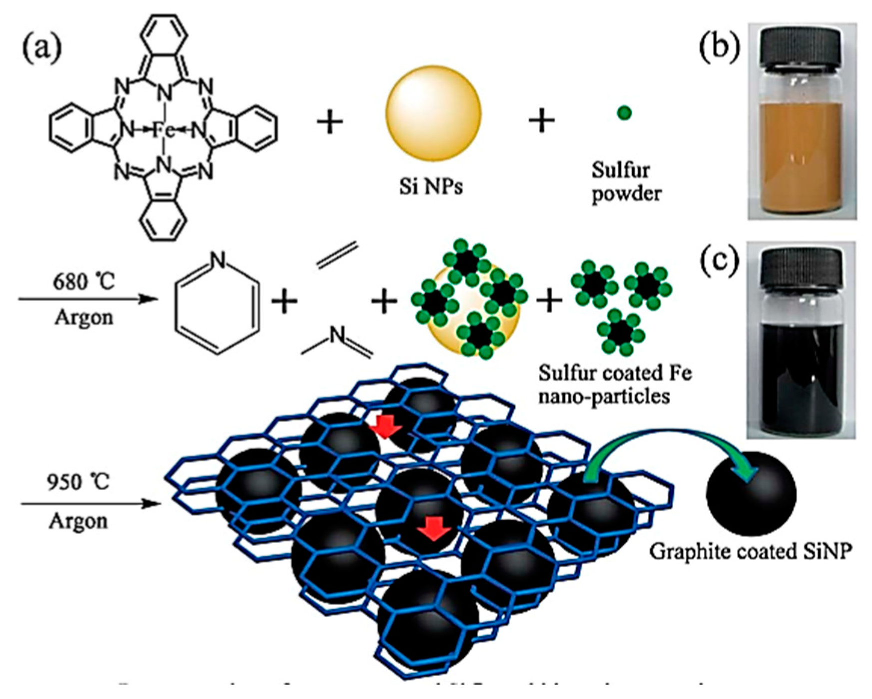 Nanomaterials 09 00432 g001