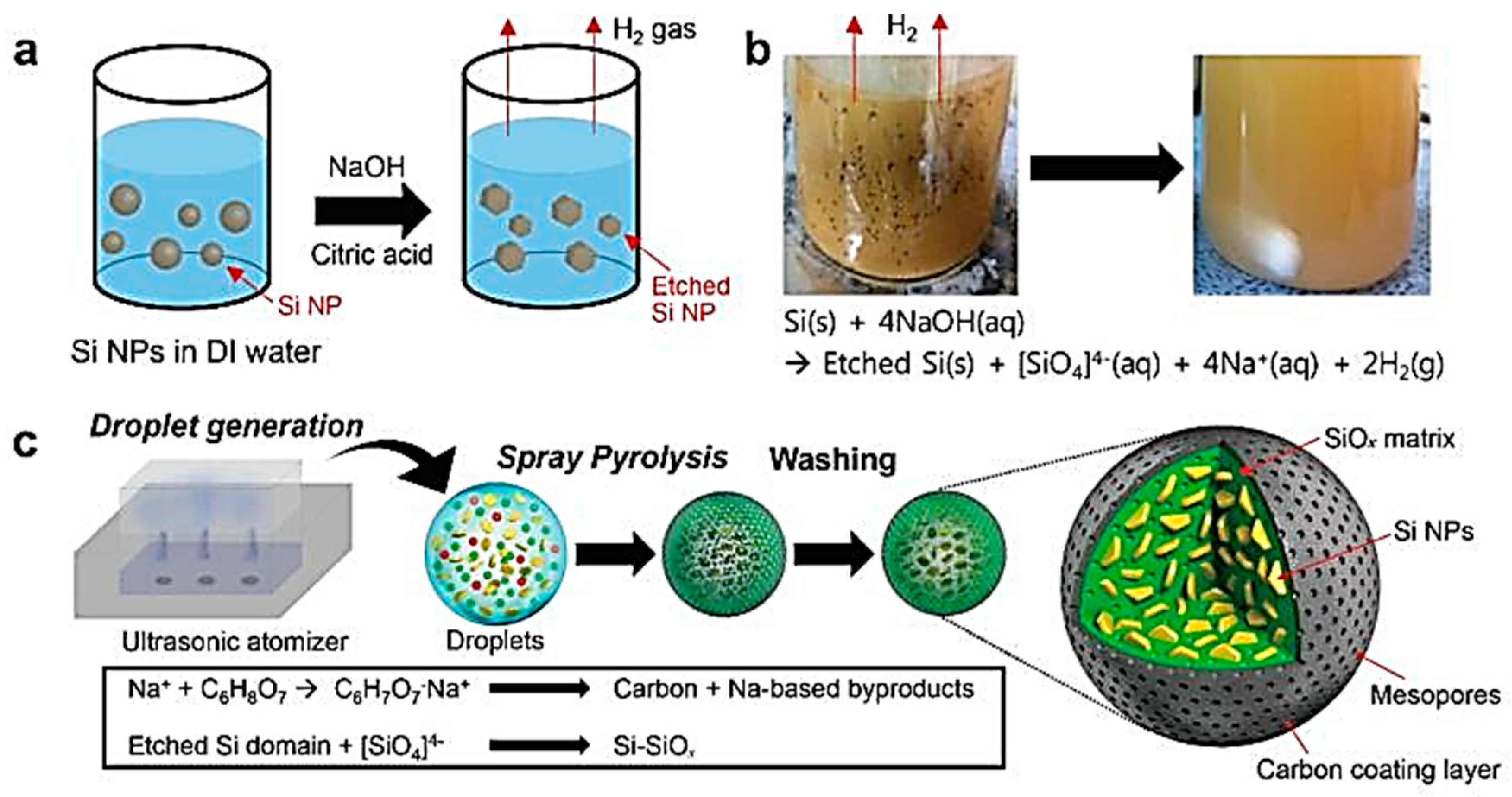Nanomaterials 09 00432 g003