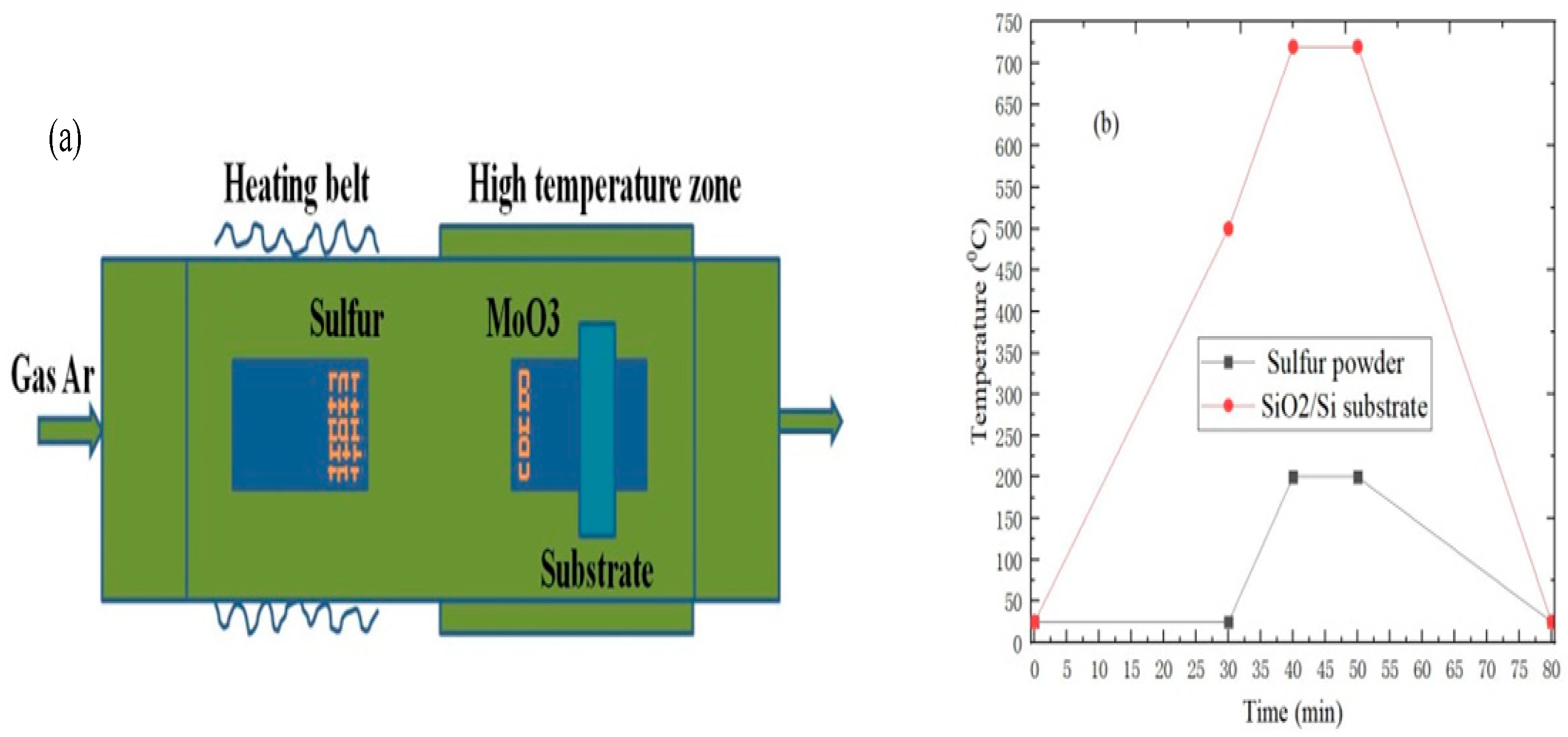 Nanomaterials 09 00433 g001