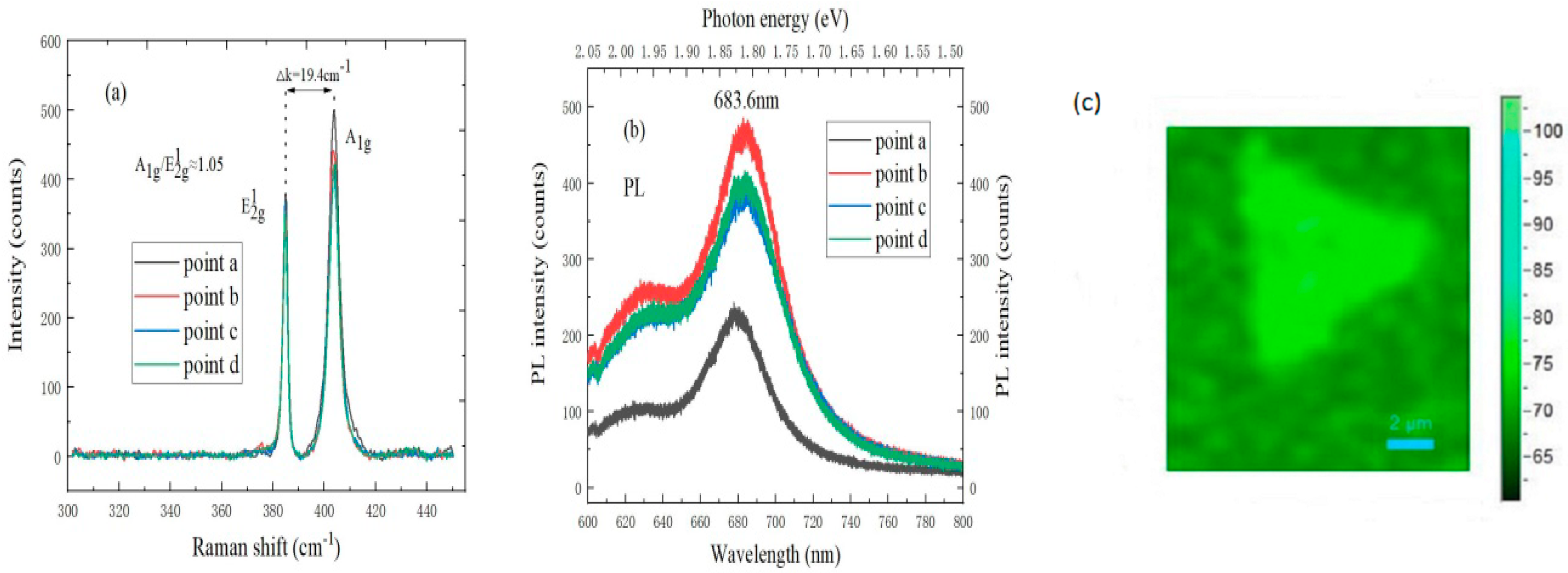 Nanomaterials 09 00433 g005