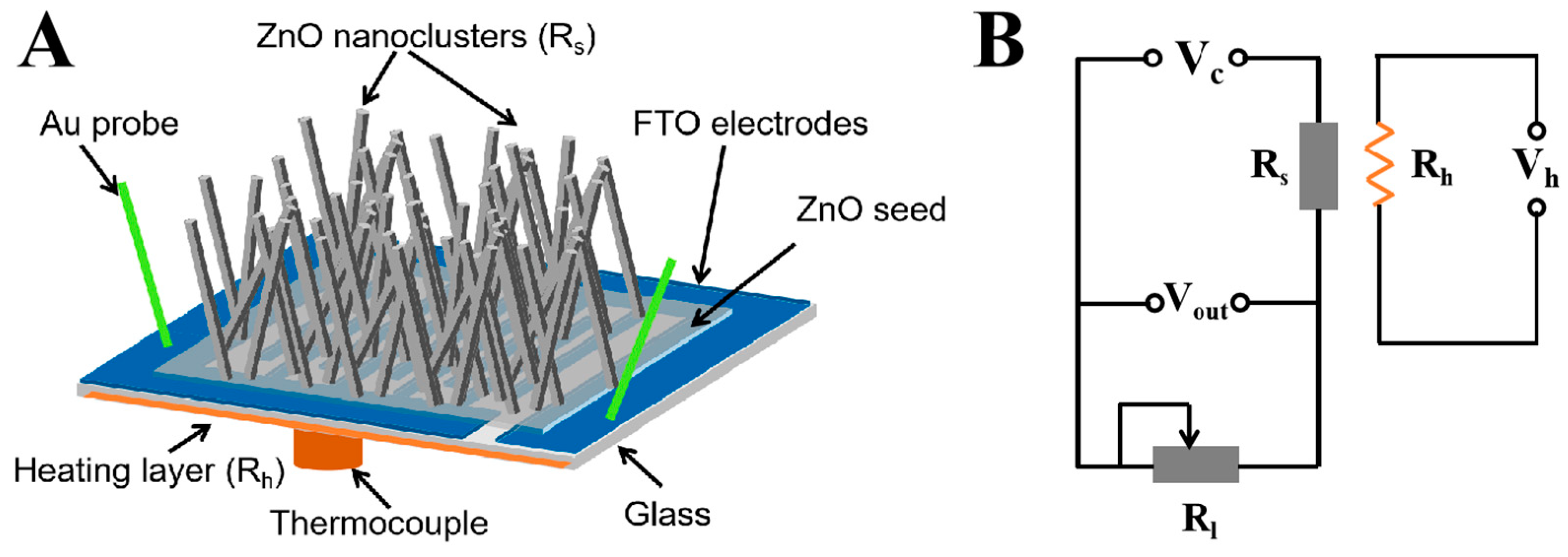 Nanomaterials 09 00435 g001