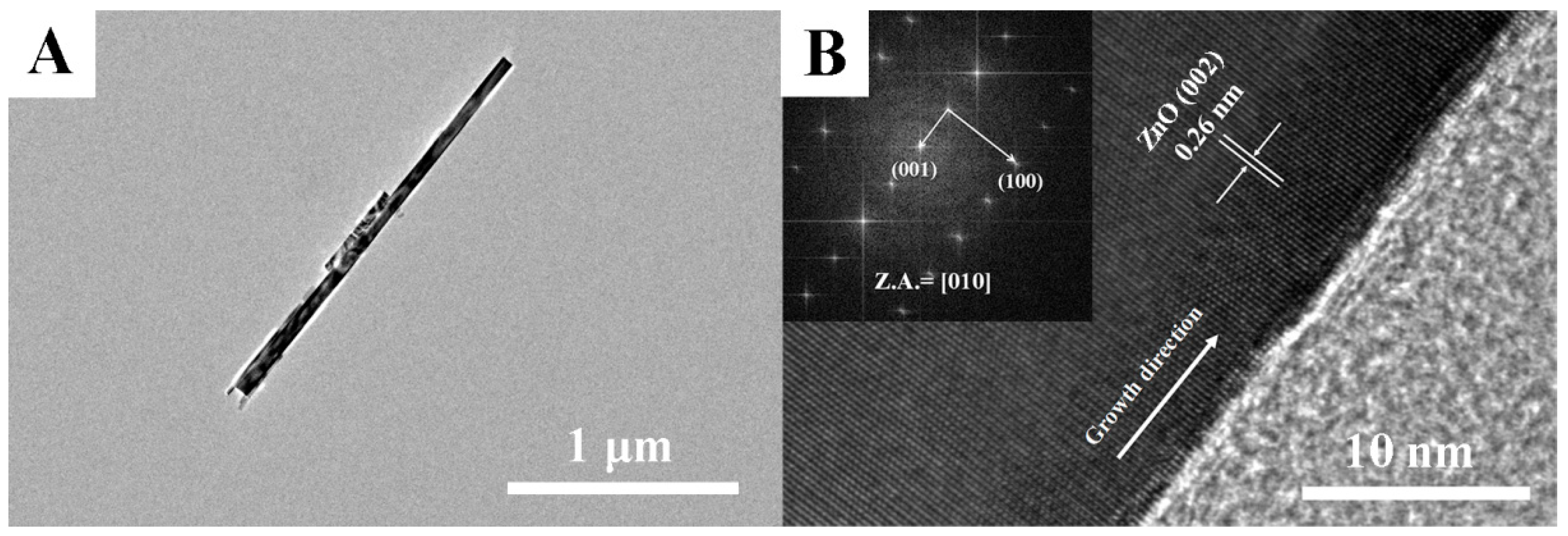 Nanomaterials 09 00435 g003