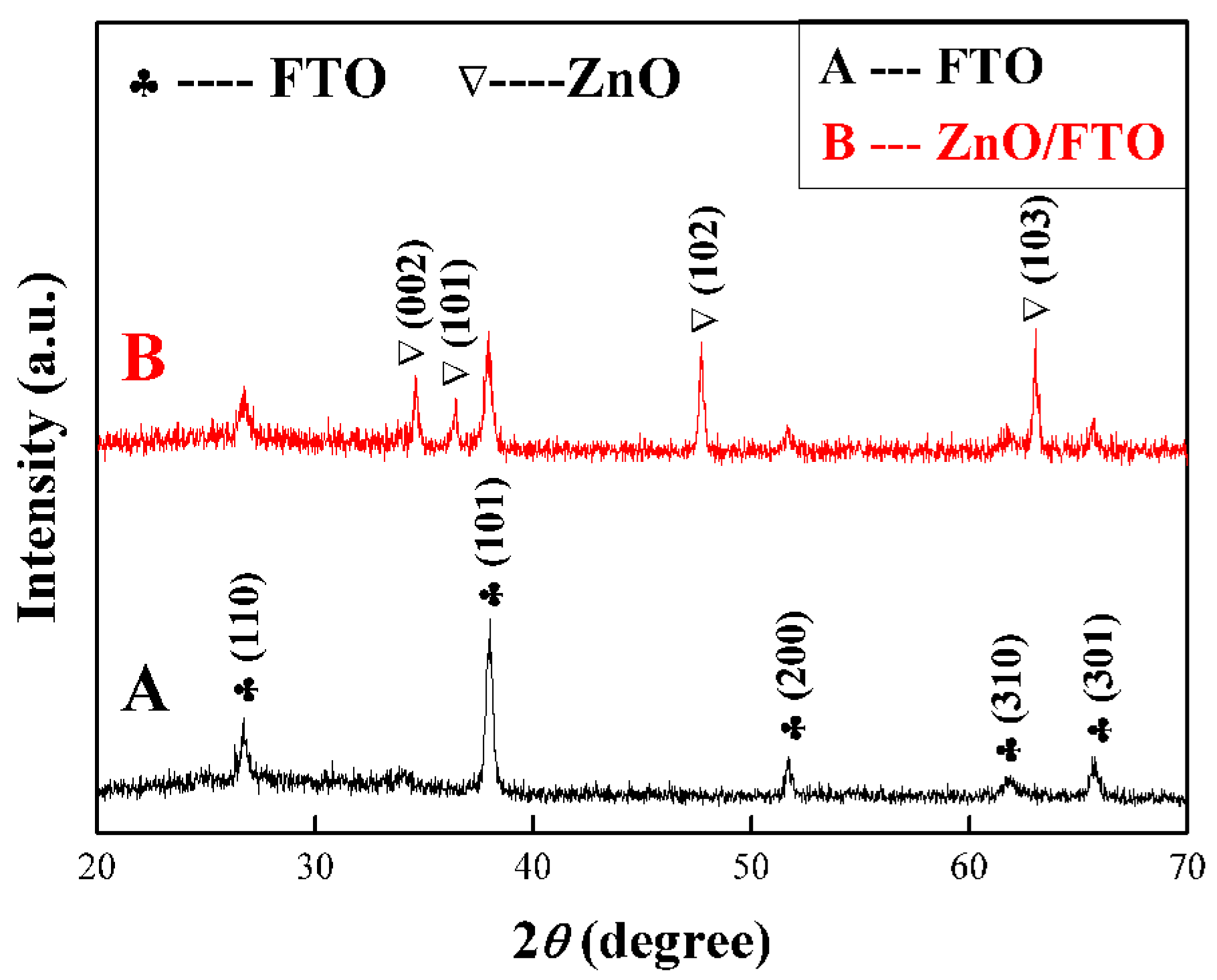Nanomaterials 09 00435 g004