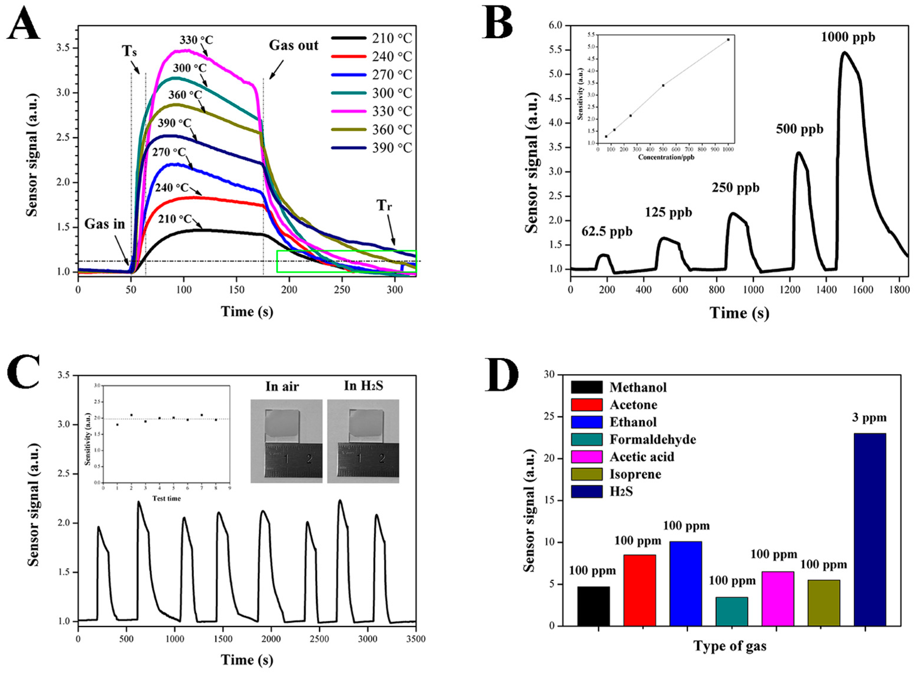 Nanomaterials 09 00435 g005