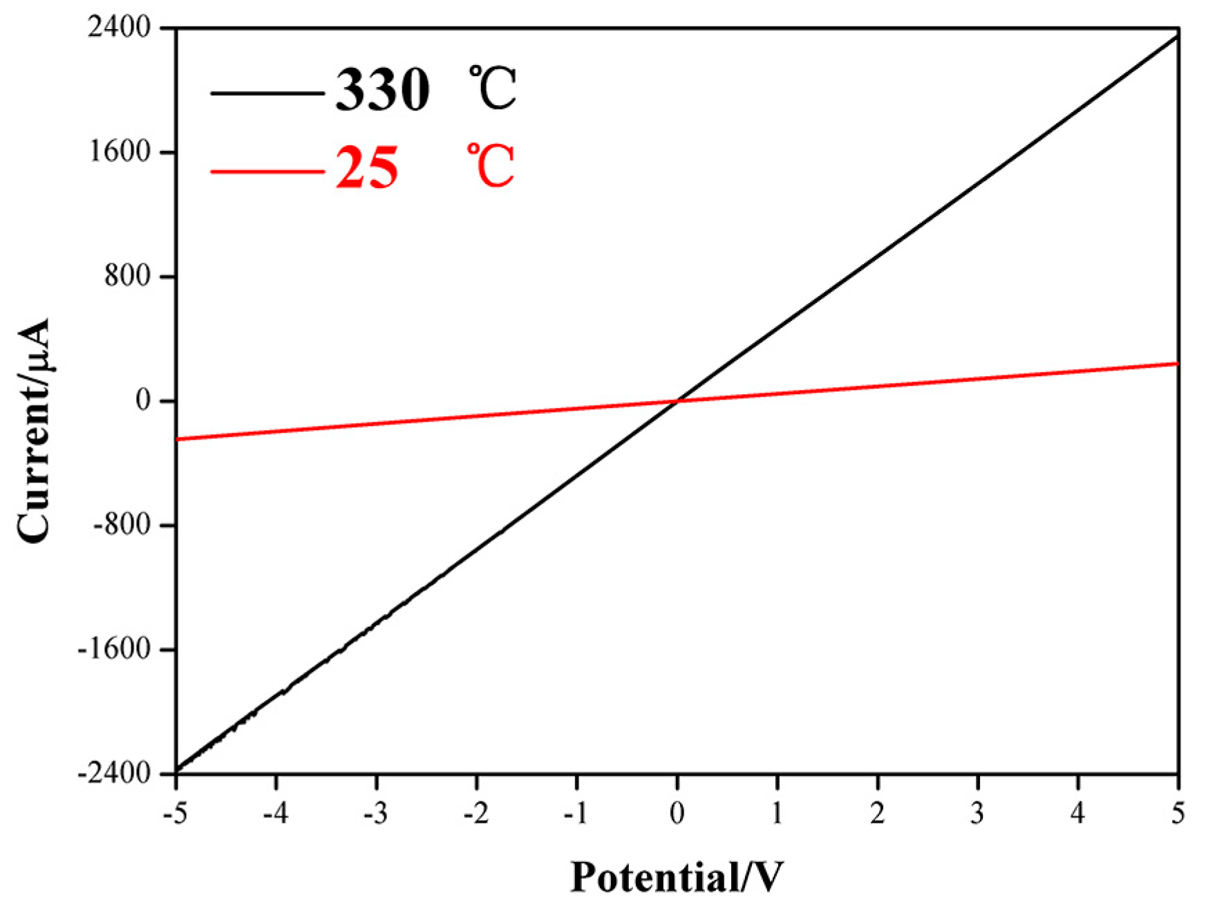 Nanomaterials 09 00435 g006