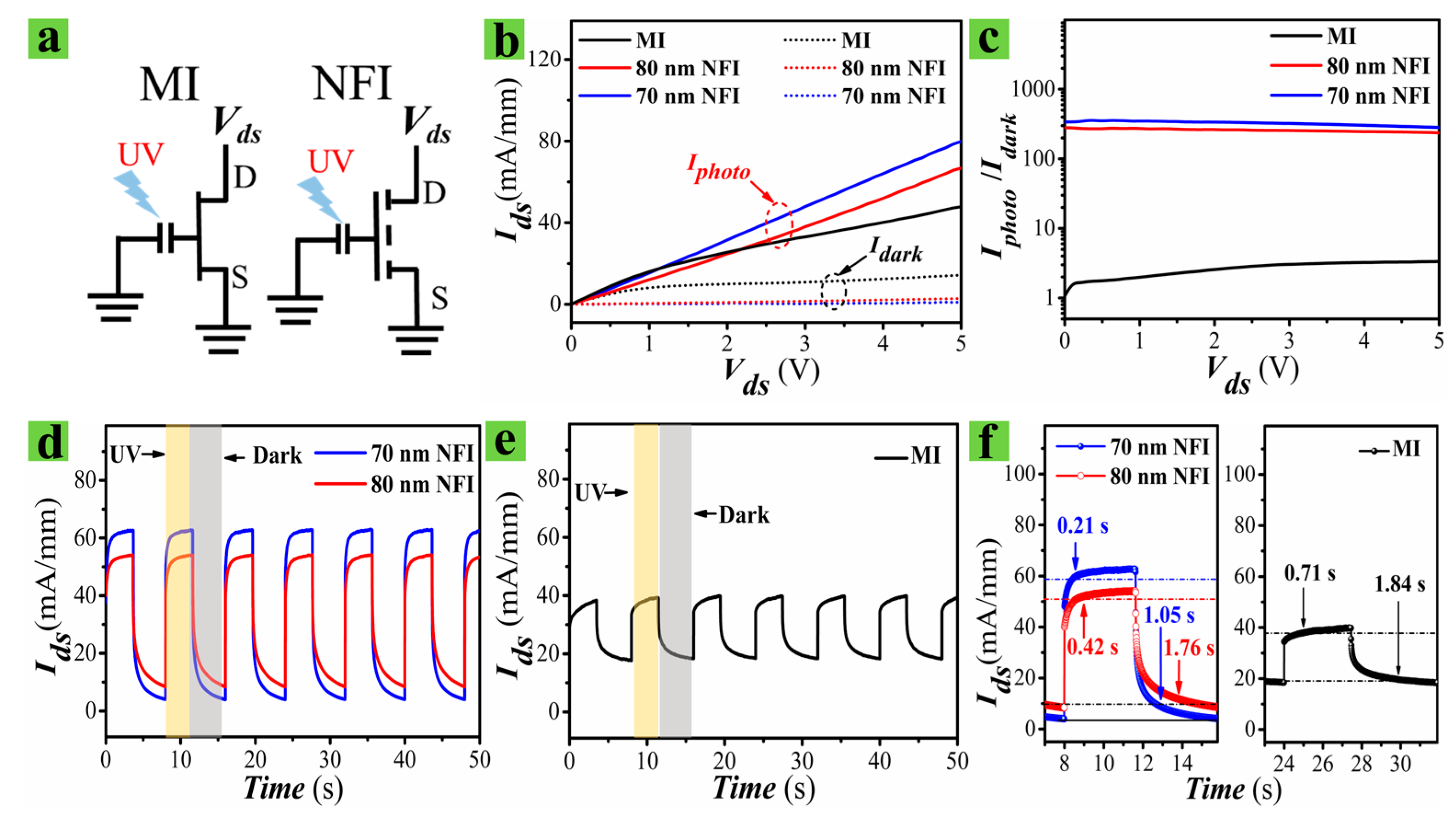 Nanomaterials 09 00440 g005
