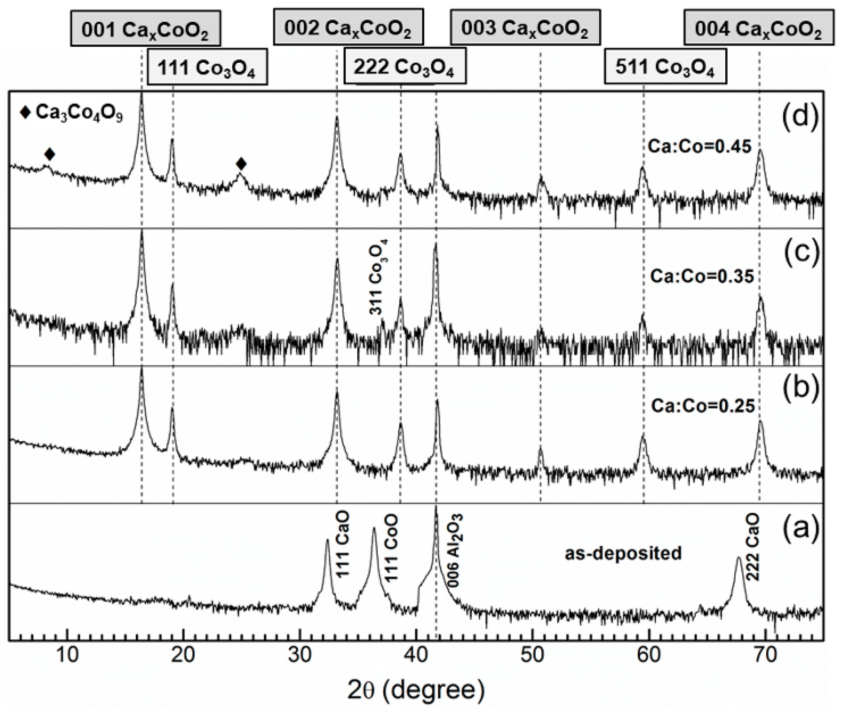 Nanomaterials 09 00443 g002