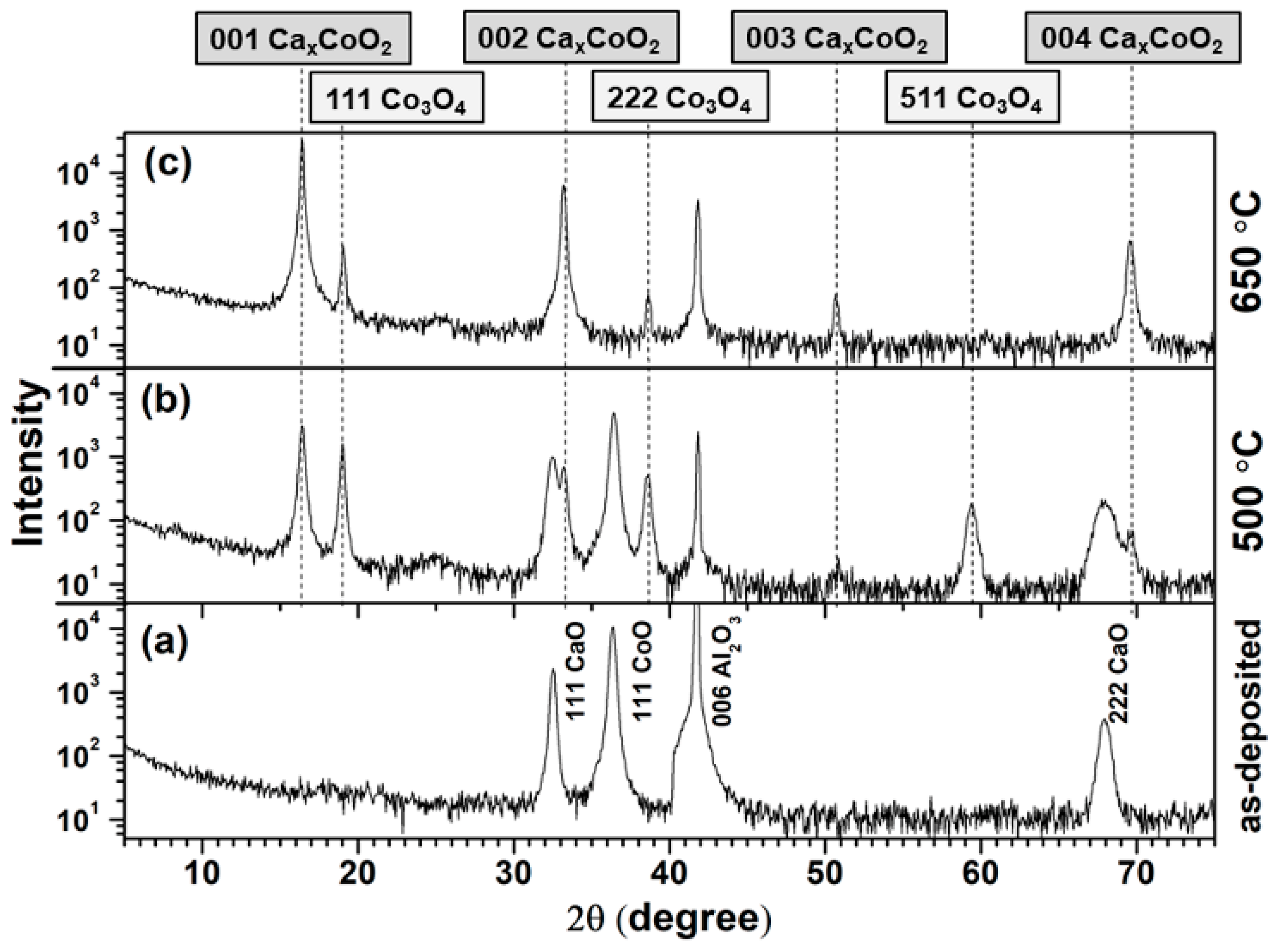Nanomaterials 09 00443 g006