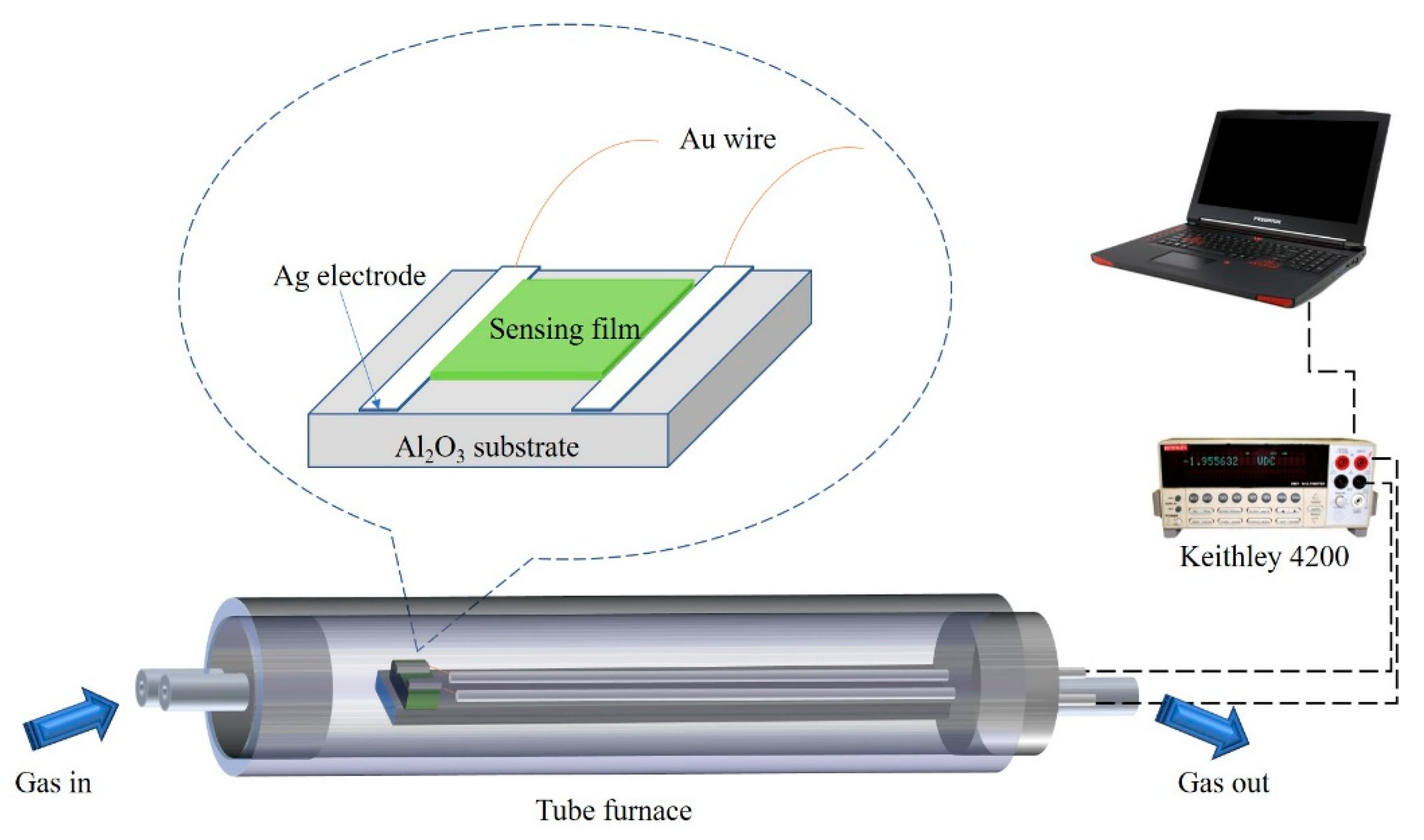 Nanomaterials 09 00445 g002