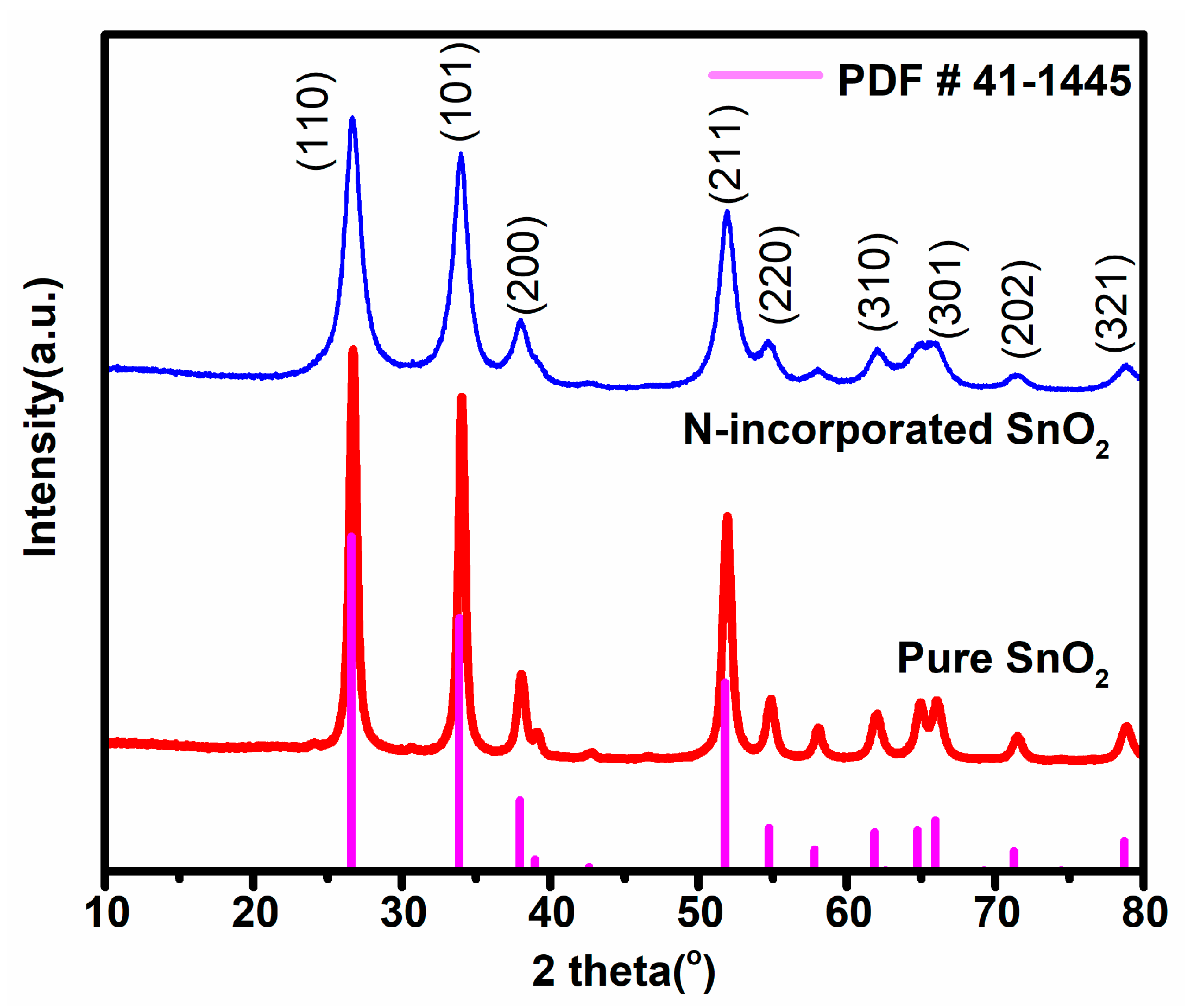 Nanomaterials 09 00445 g003