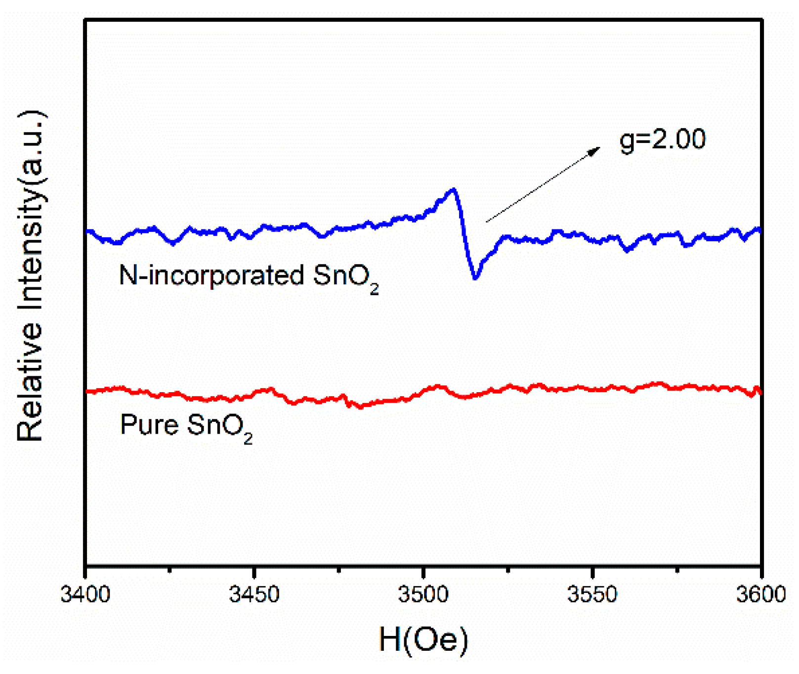 Nanomaterials 09 00445 g007