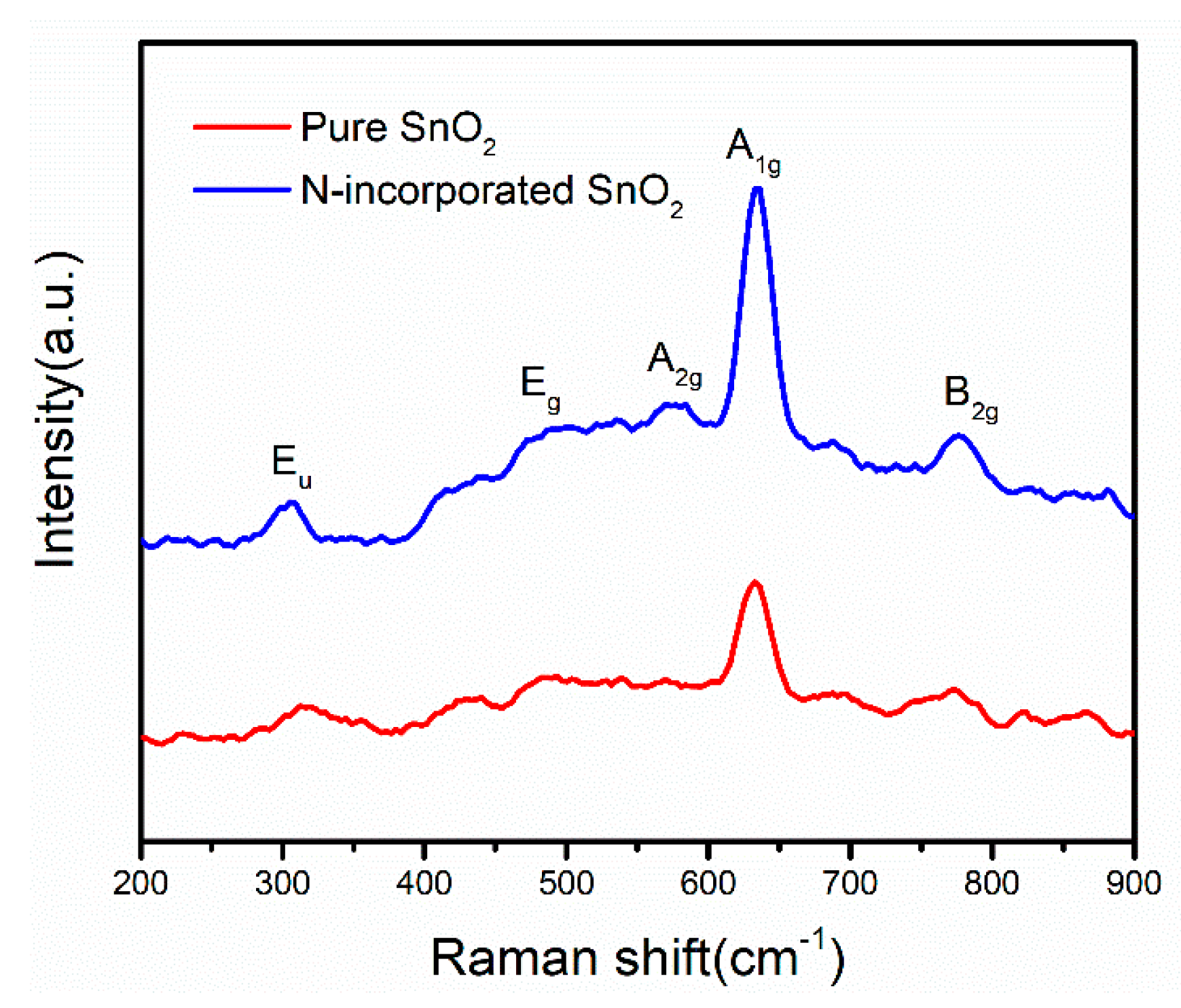 Nanomaterials 09 00445 g008