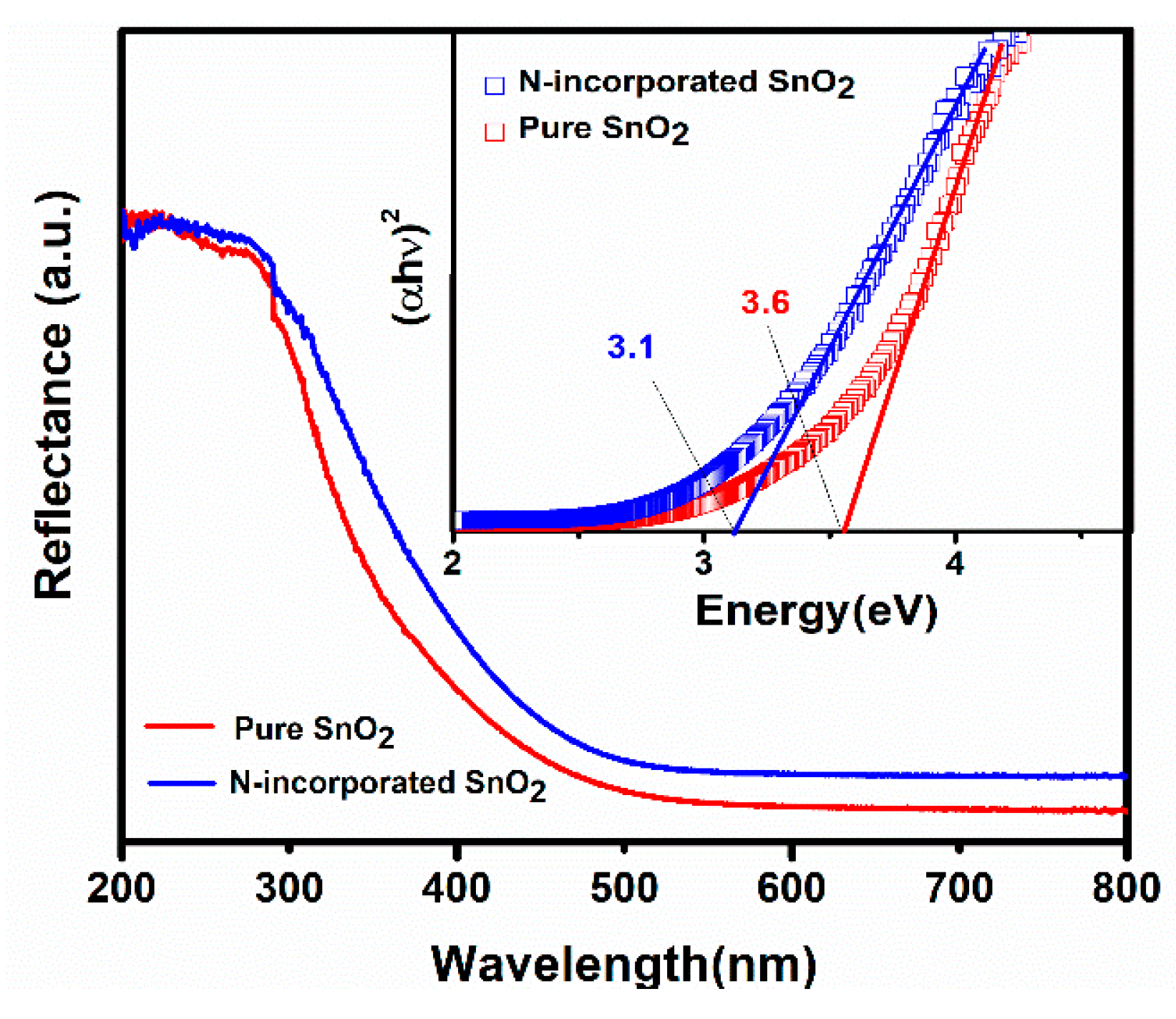 Nanomaterials 09 00445 g009