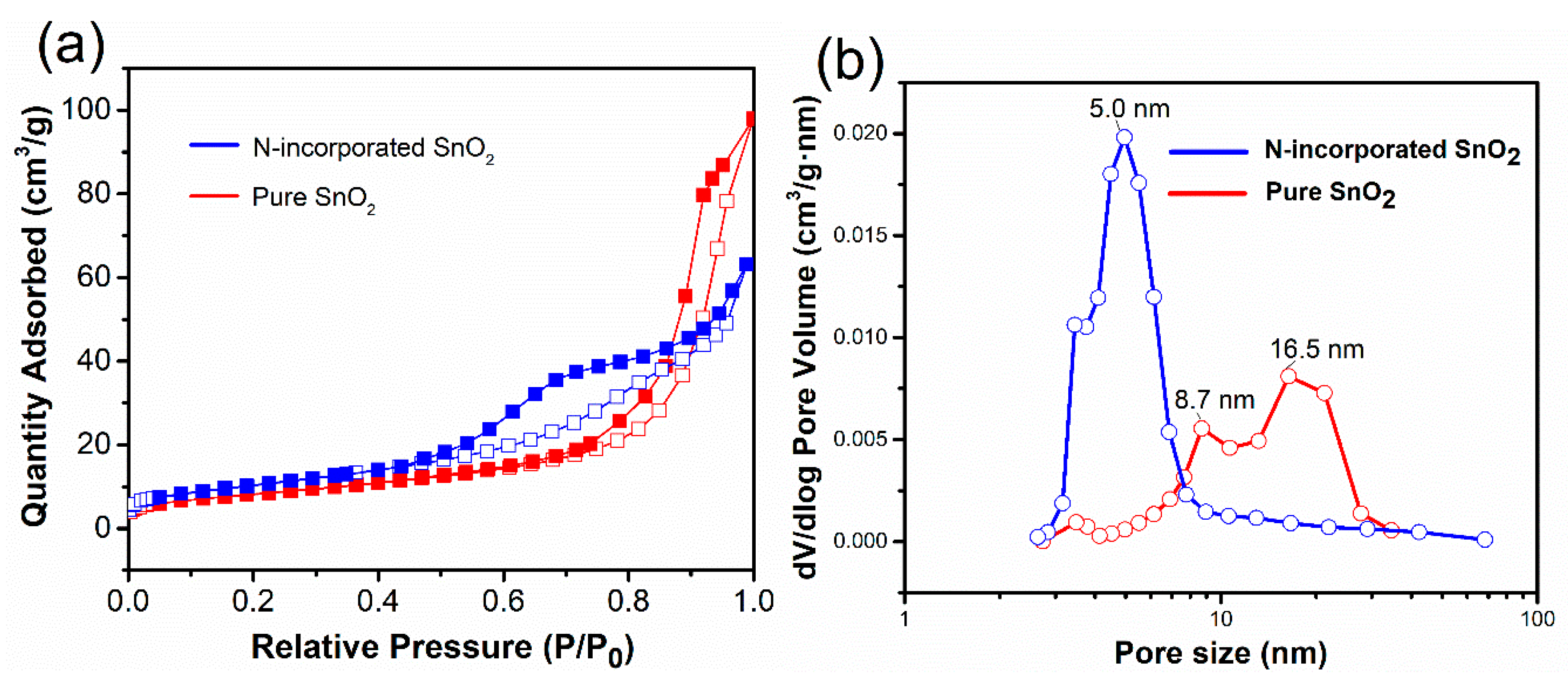 Nanomaterials 09 00445 g010