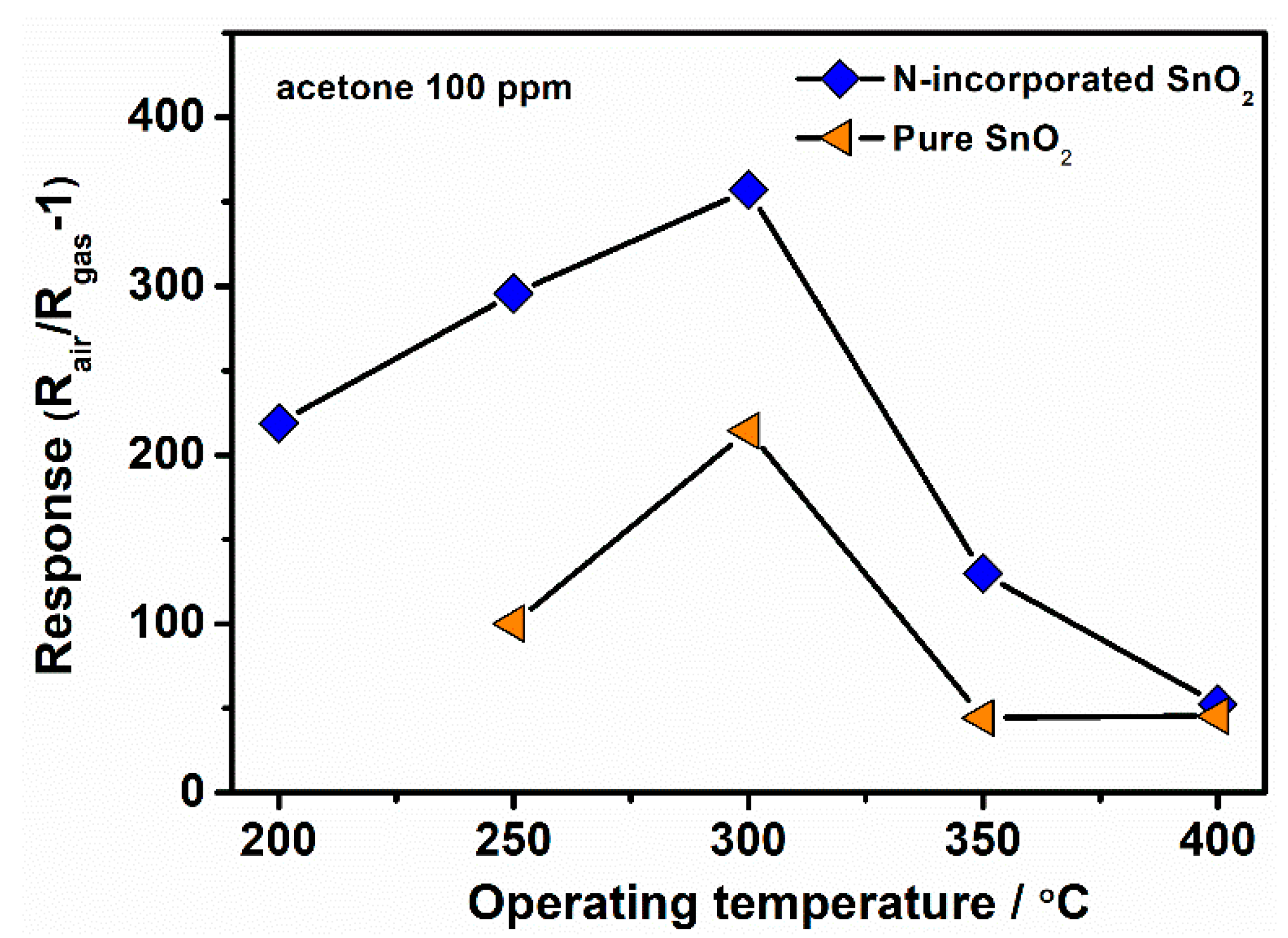 Nanomaterials 09 00445 g011