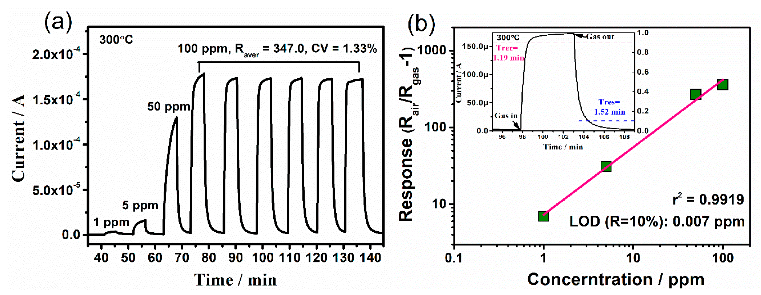Nanomaterials 09 00445 g012