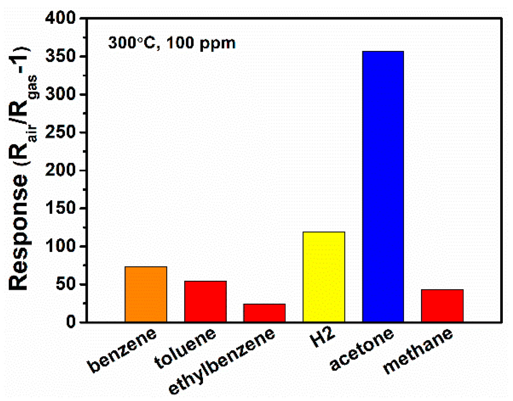 Nanomaterials 09 00445 g013
