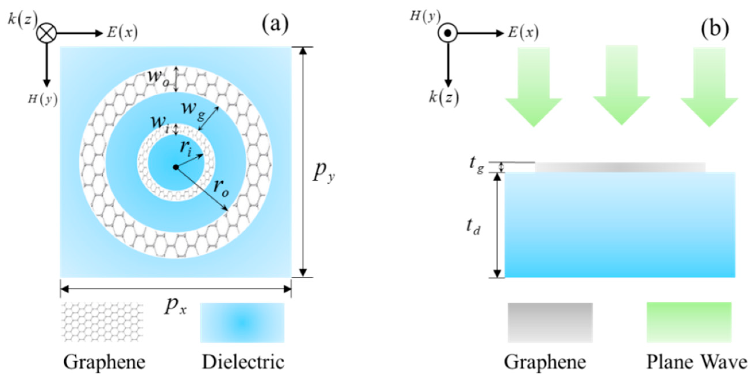 Nanomaterials 09 00448 g001