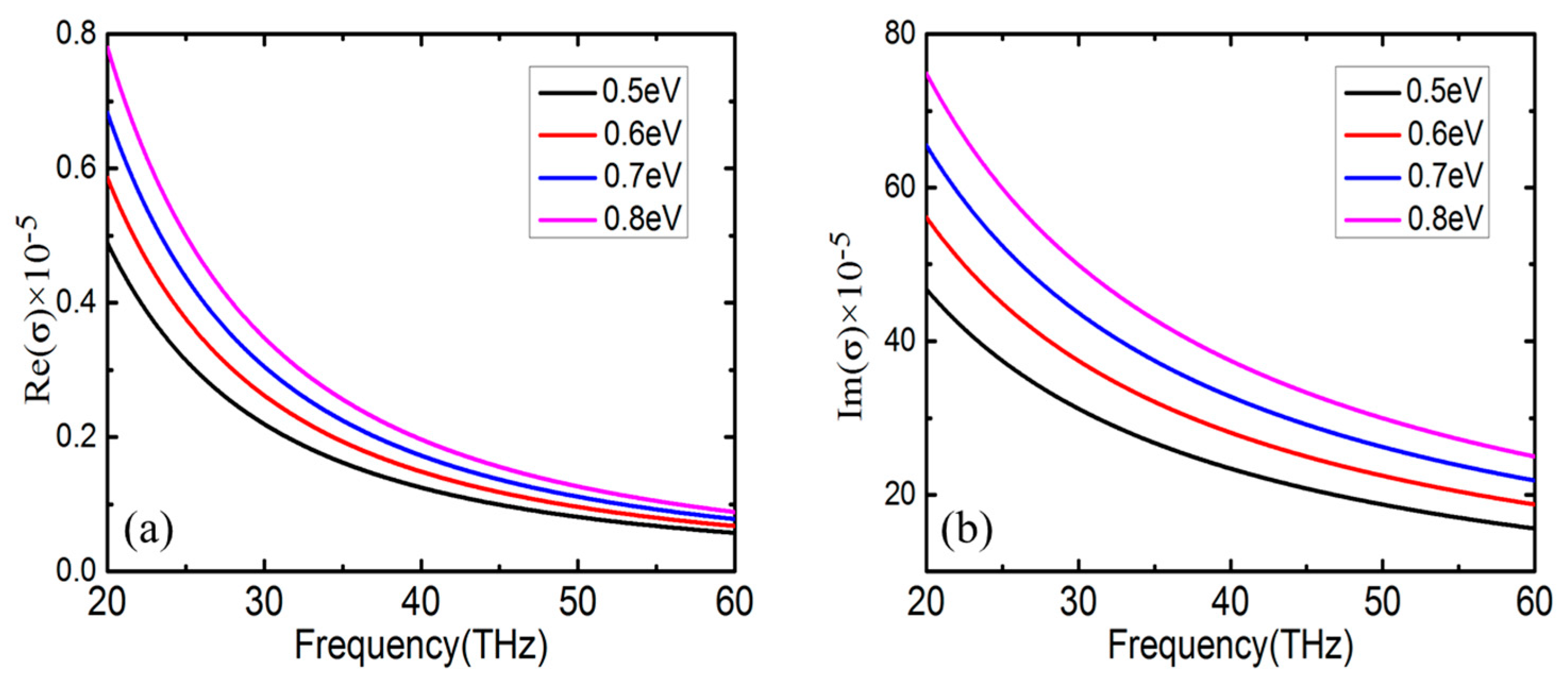 Nanomaterials 09 00448 g002