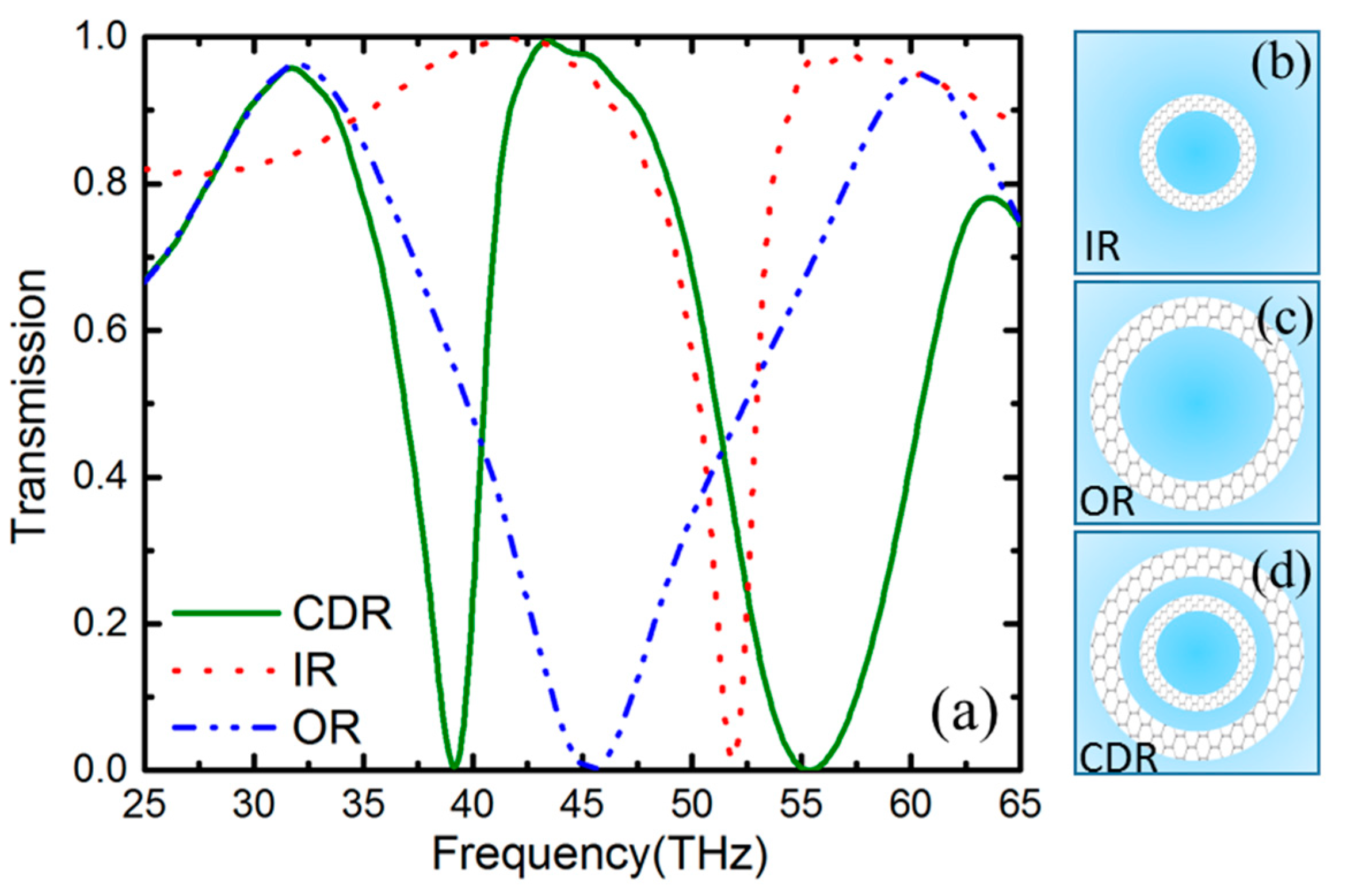 Nanomaterials 09 00448 g003