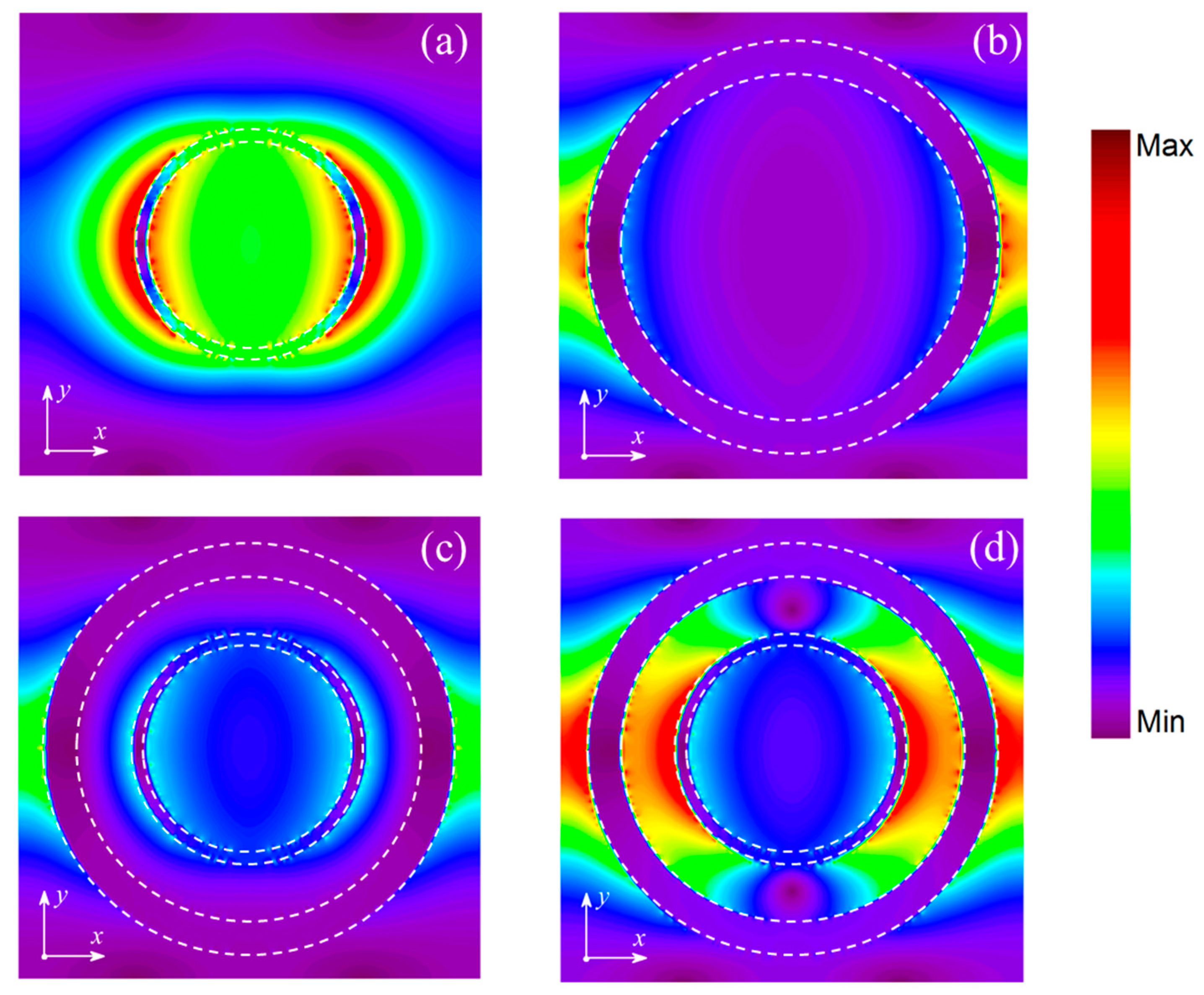 Nanomaterials 09 00448 g004