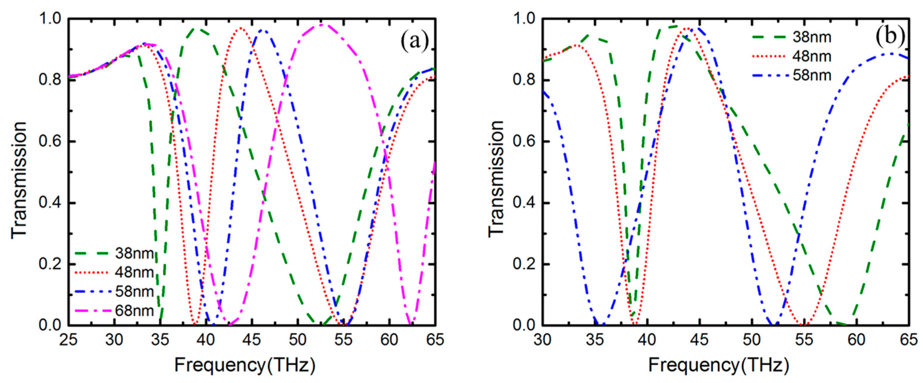 Nanomaterials 09 00448 g005