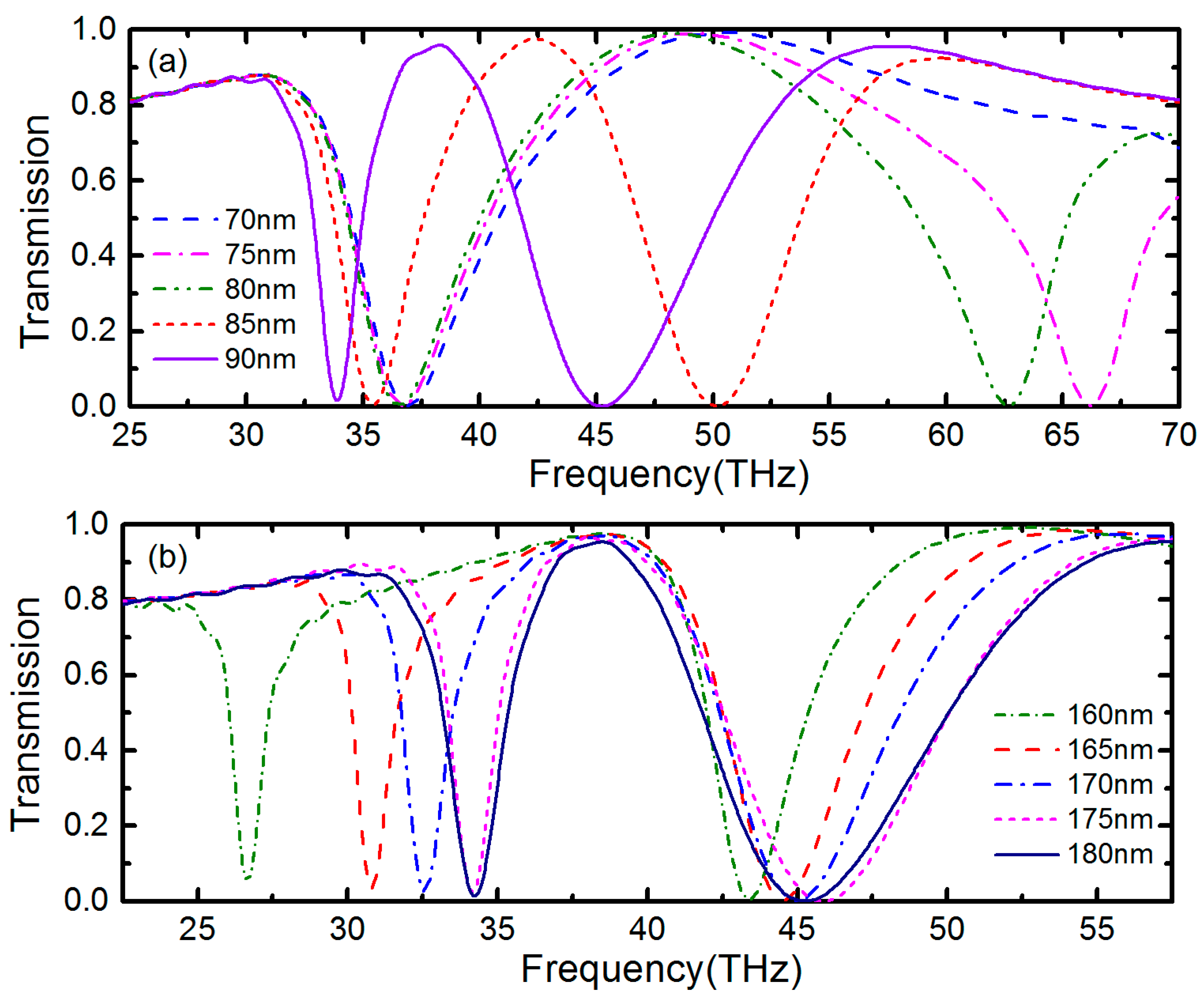 Nanomaterials 09 00448 g006