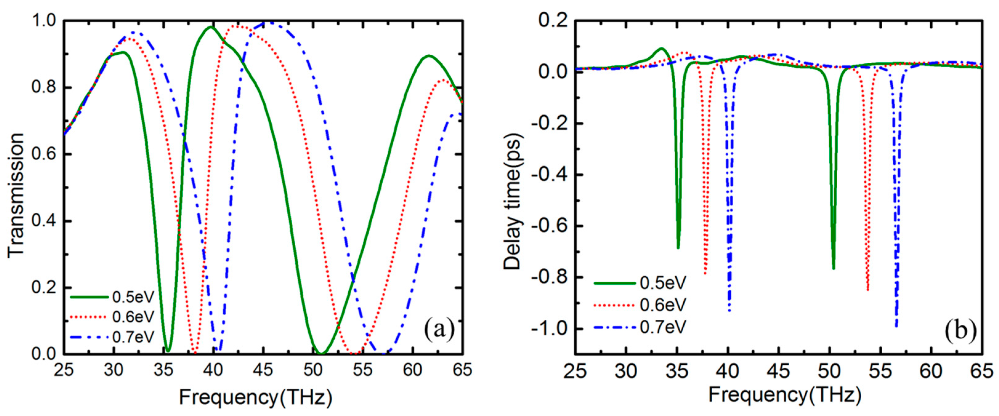 Nanomaterials 09 00448 g007