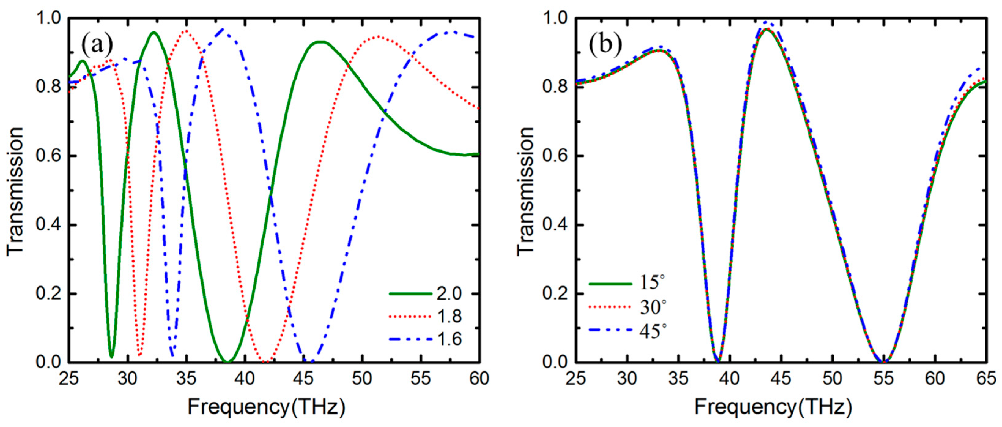 Nanomaterials 09 00448 g008