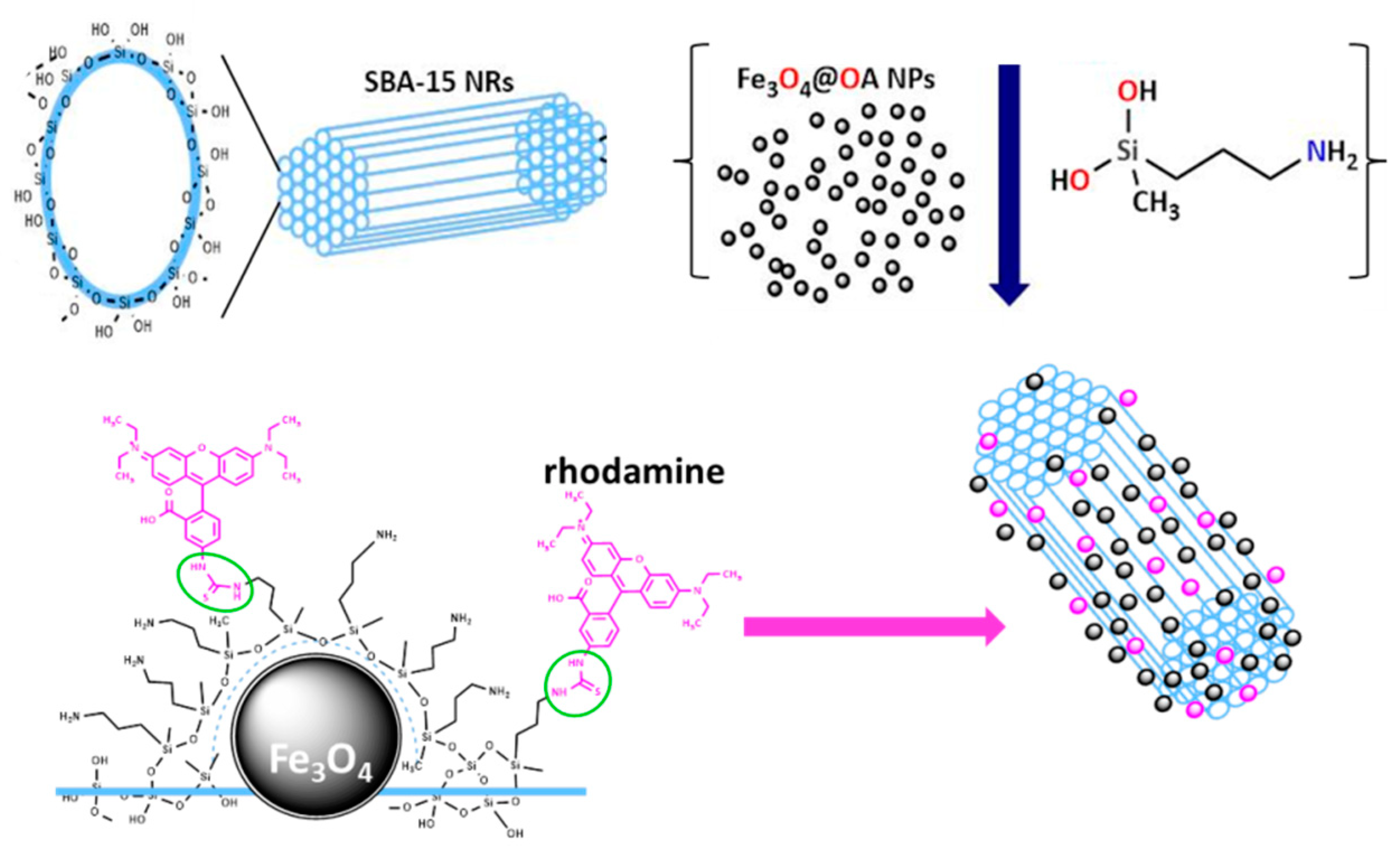 Nanomaterials 09 00449 g001