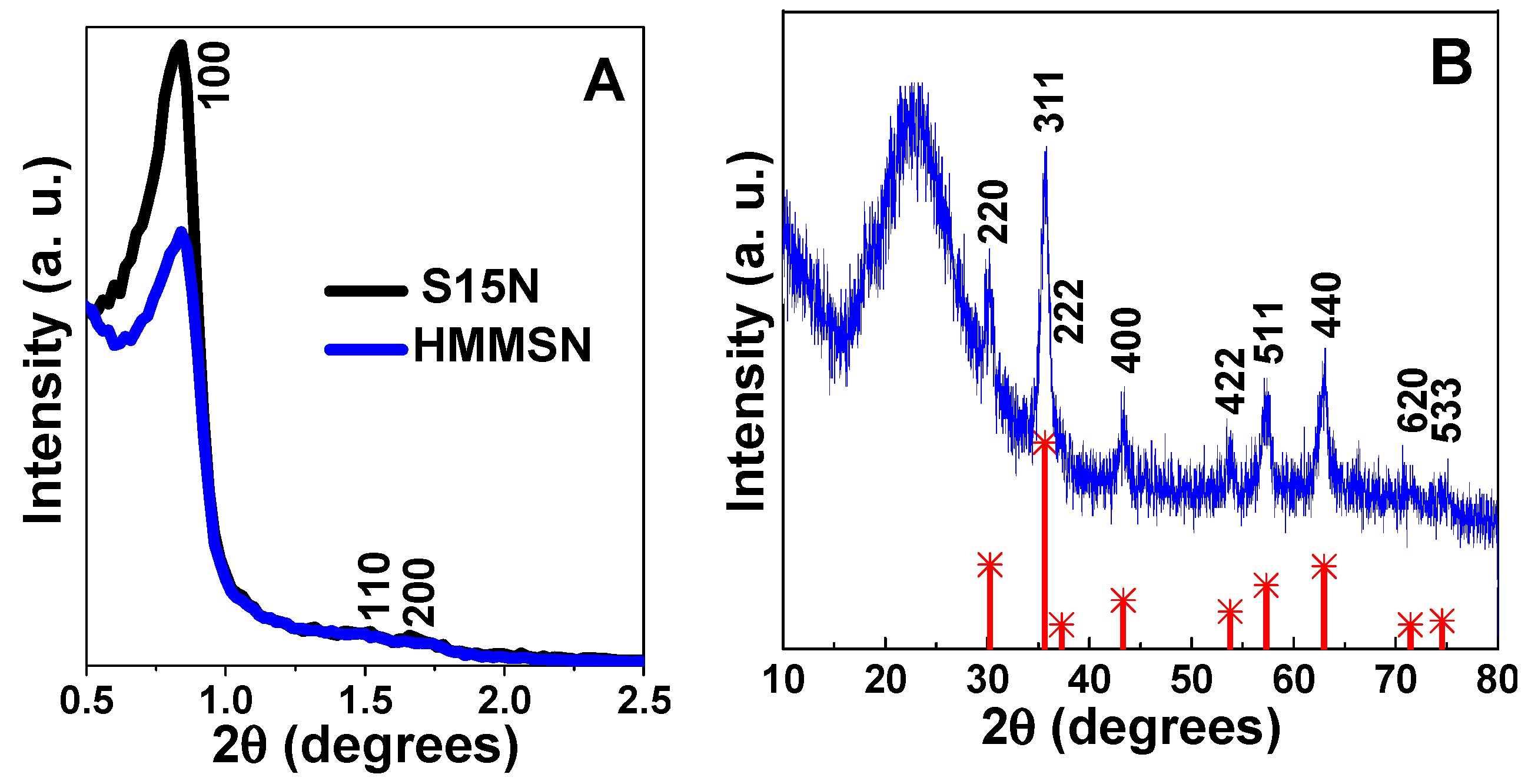 Nanomaterials 09 00449 g002