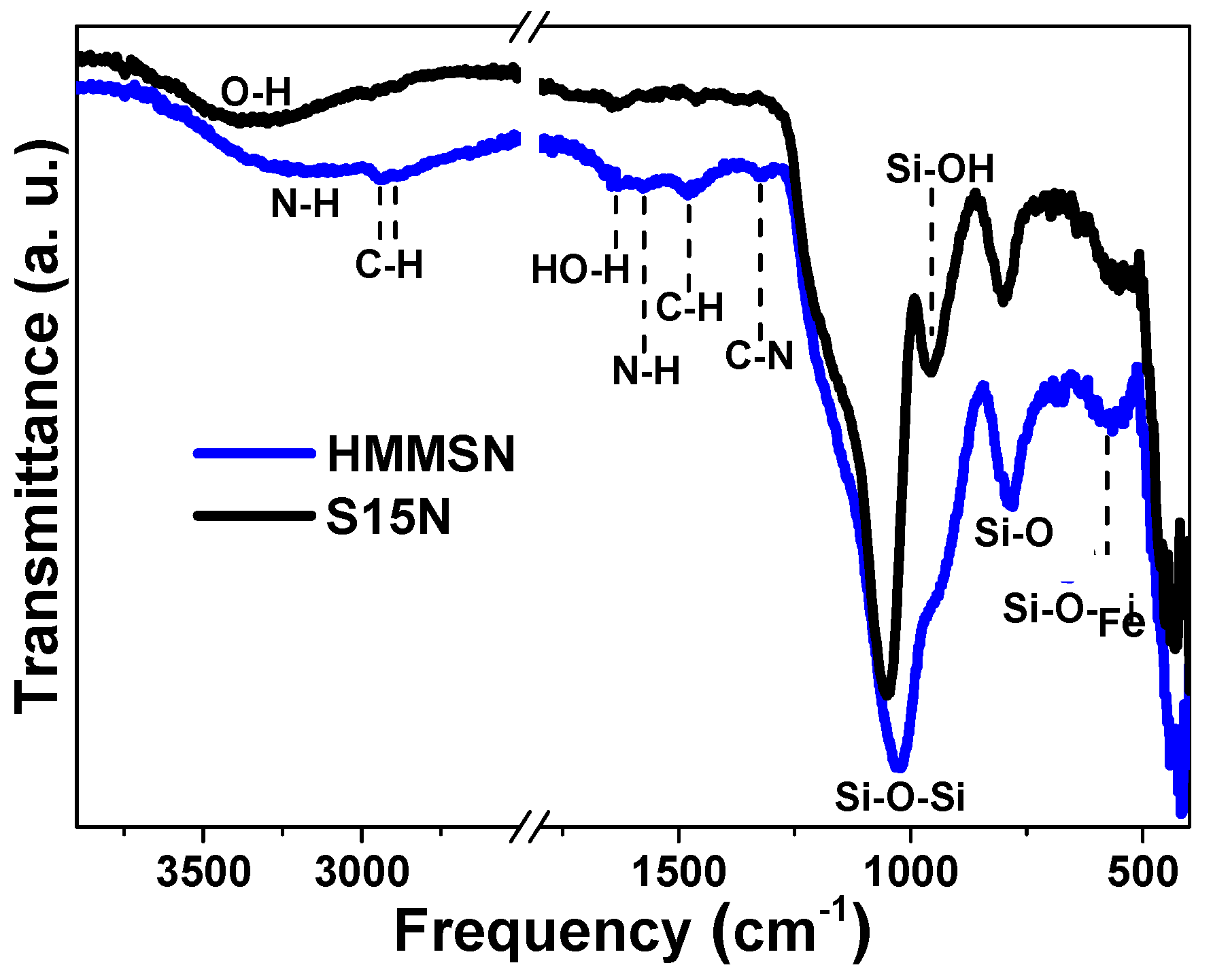 Nanomaterials 09 00449 g003