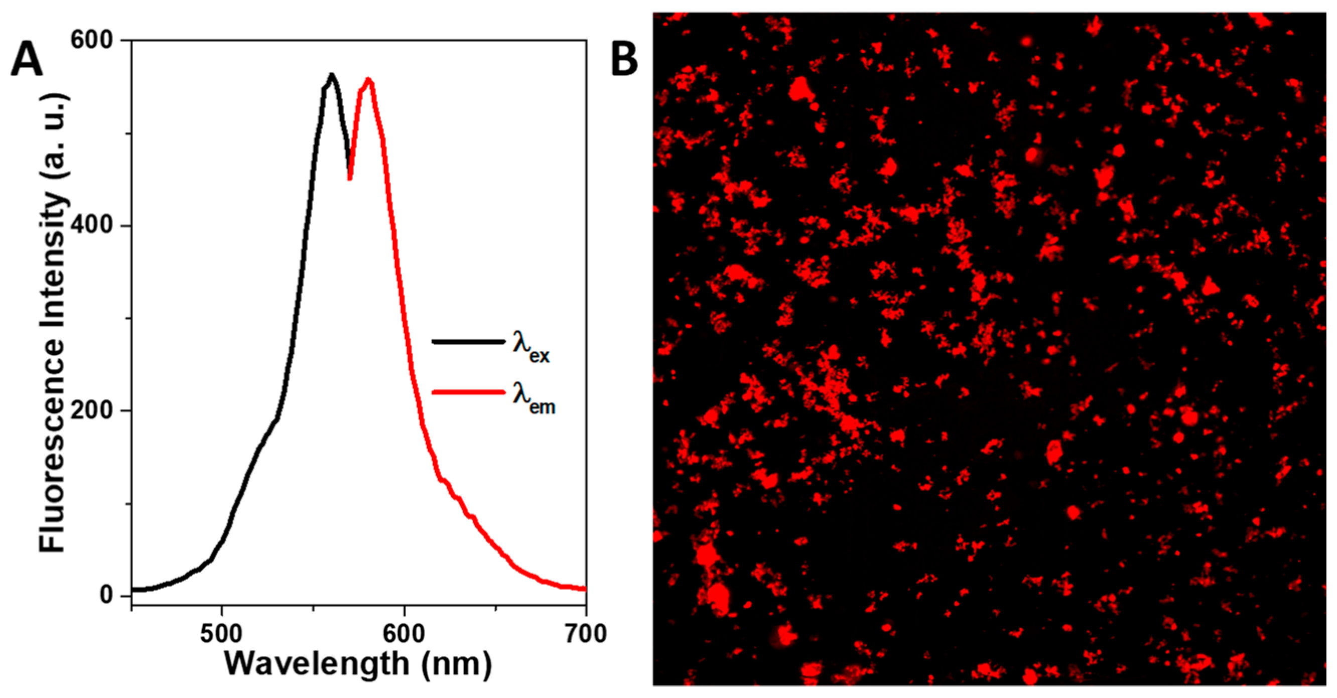 Nanomaterials 09 00449 g004