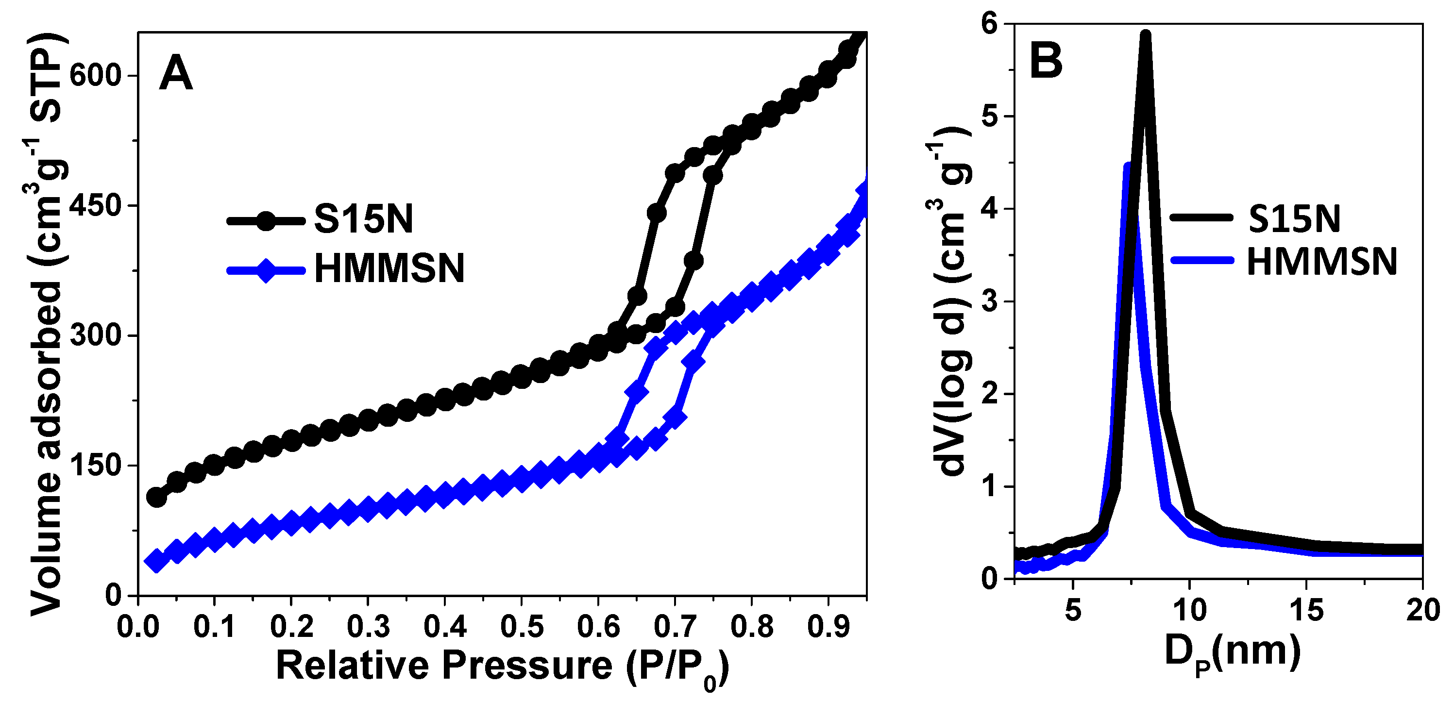 Nanomaterials 09 00449 g005