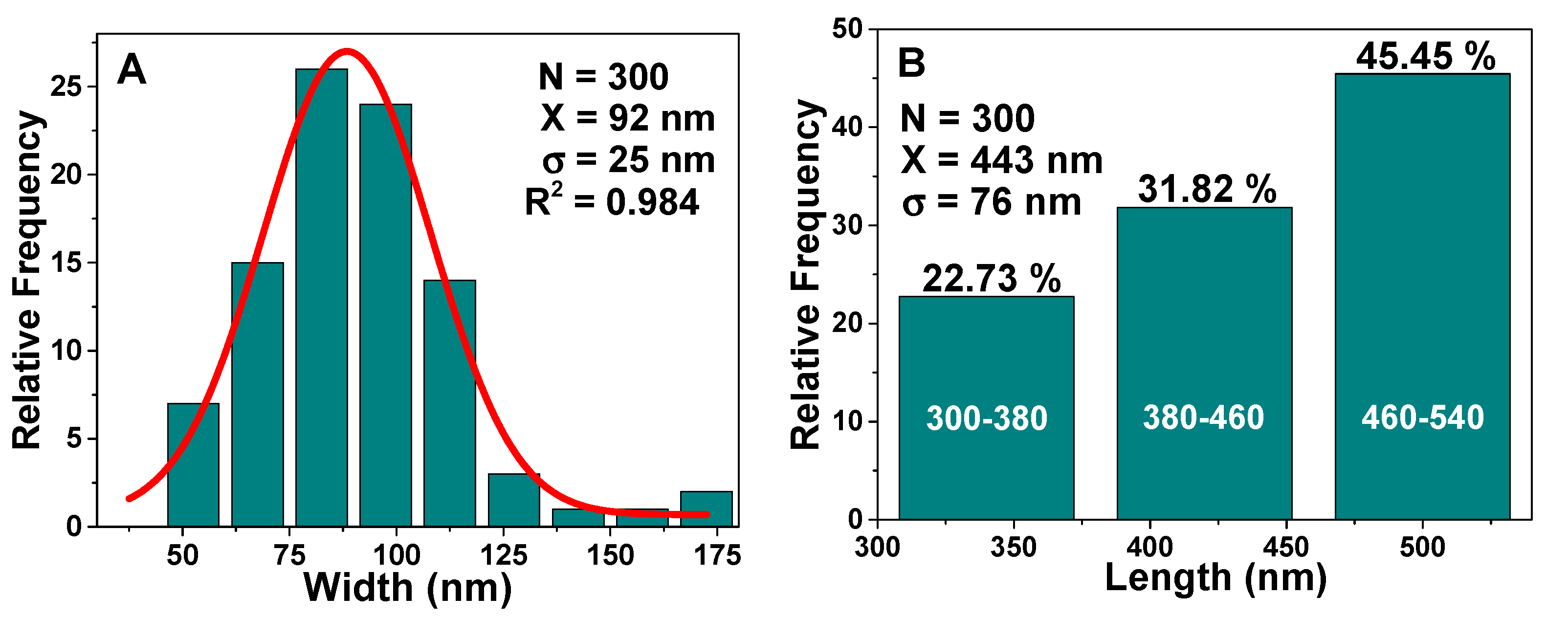 Nanomaterials 09 00449 g007