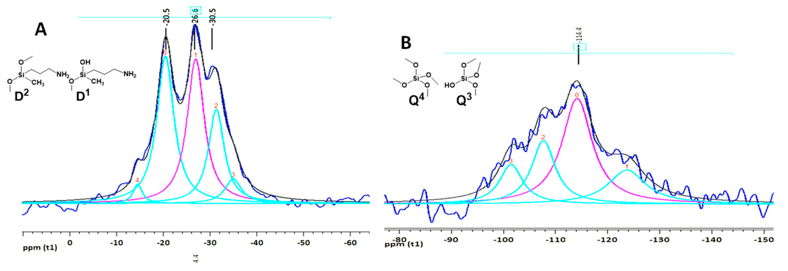 Nanomaterials 09 00449 g008
