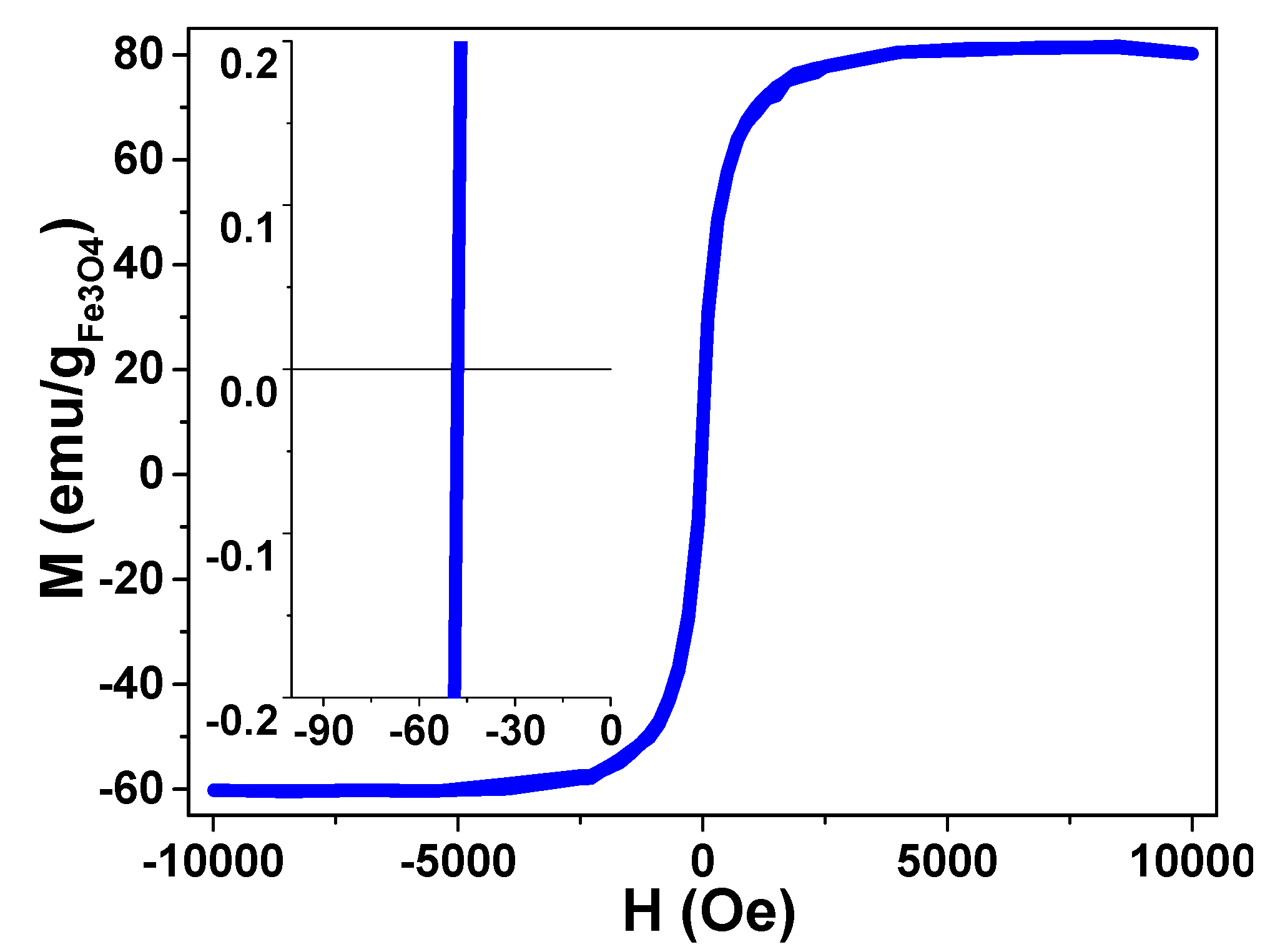 Nanomaterials 09 00449 g009